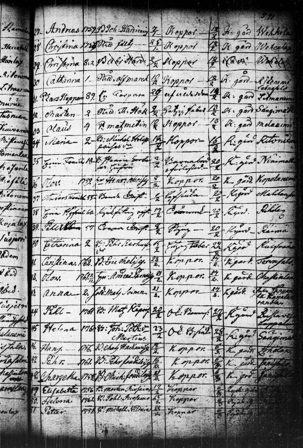 [ ../kirjat/Kirkonkirjat/kuopio/kuolleet_1752-1766_msrk_tk1651/kuvat/107.jpg ]