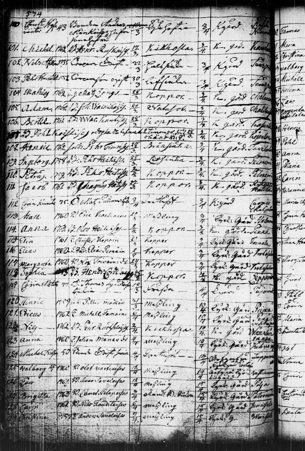 [ ../kirjat/Kirkonkirjat/kuopio/kuolleet_1752-1766_msrk_tk1651/kuvat/110.jpg ]