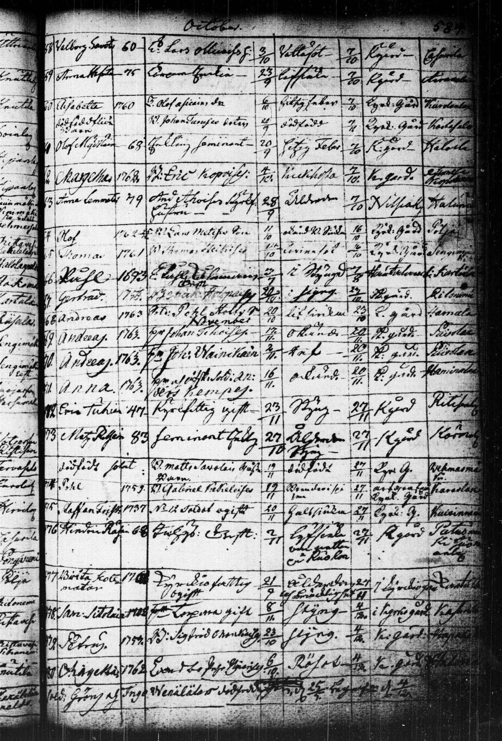 [ ../kirjat/Kirkonkirjat/kuopio/kuolleet_1752-1766_msrk_tk1651/kuvat/123.jpg ]