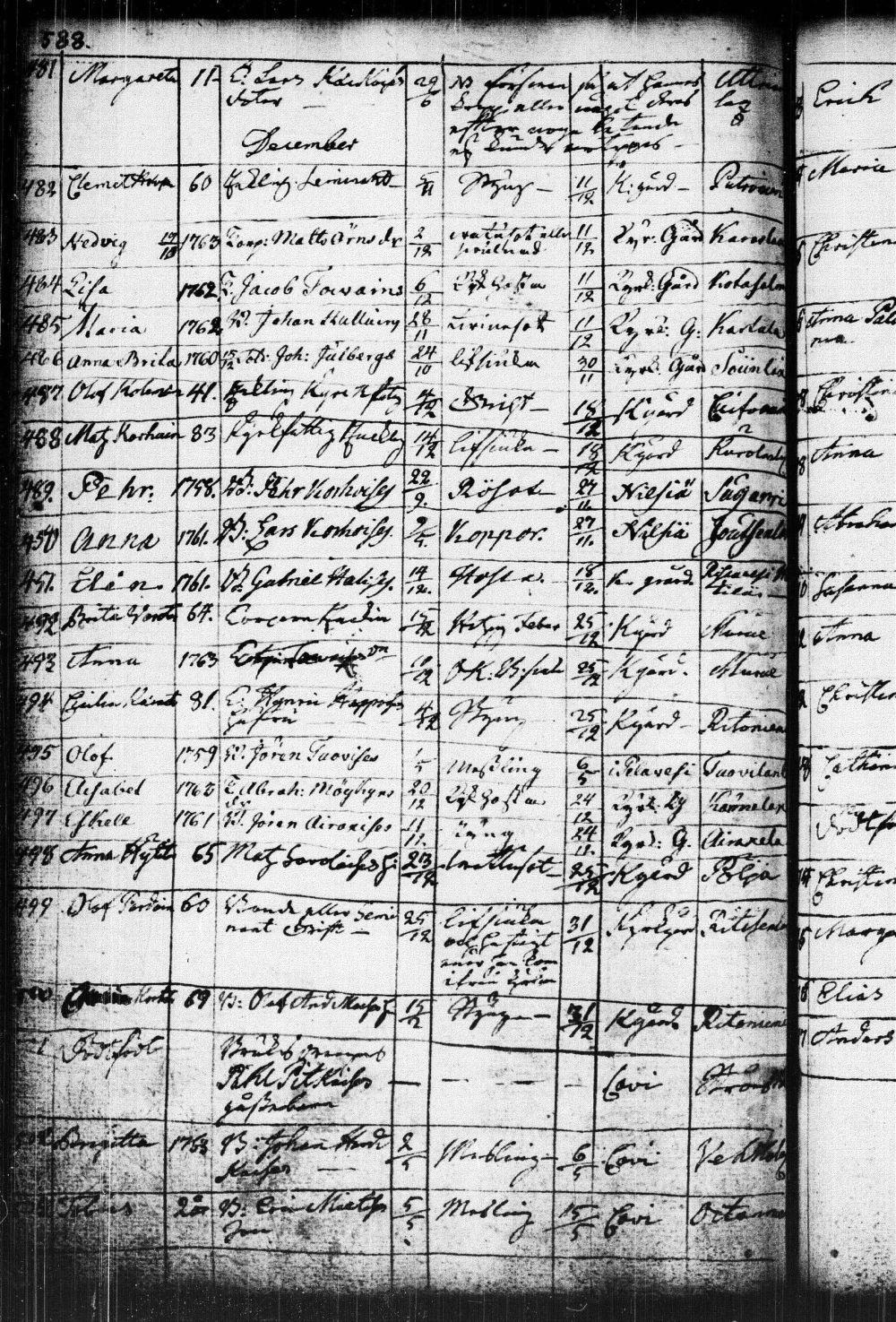 [ ../kirjat/Kirkonkirjat/kuopio/kuolleet_1752-1766_msrk_tk1651/kuvat/124.jpg ]