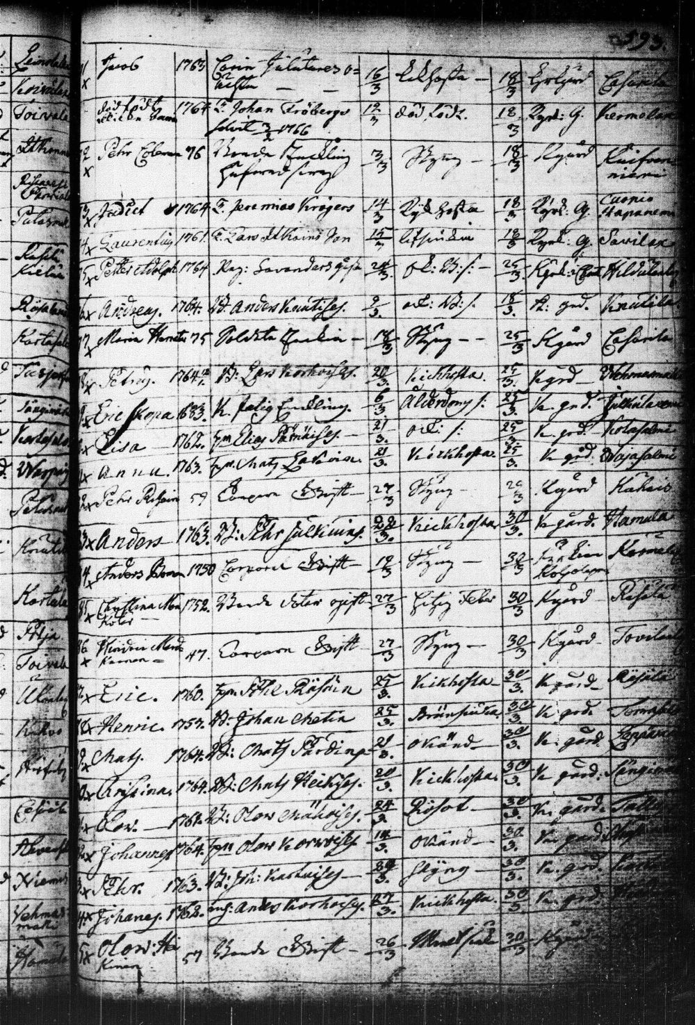 [ ../kirjat/Kirkonkirjat/kuopio/kuolleet_1752-1766_msrk_tk1651/kuvat/129.jpg ]