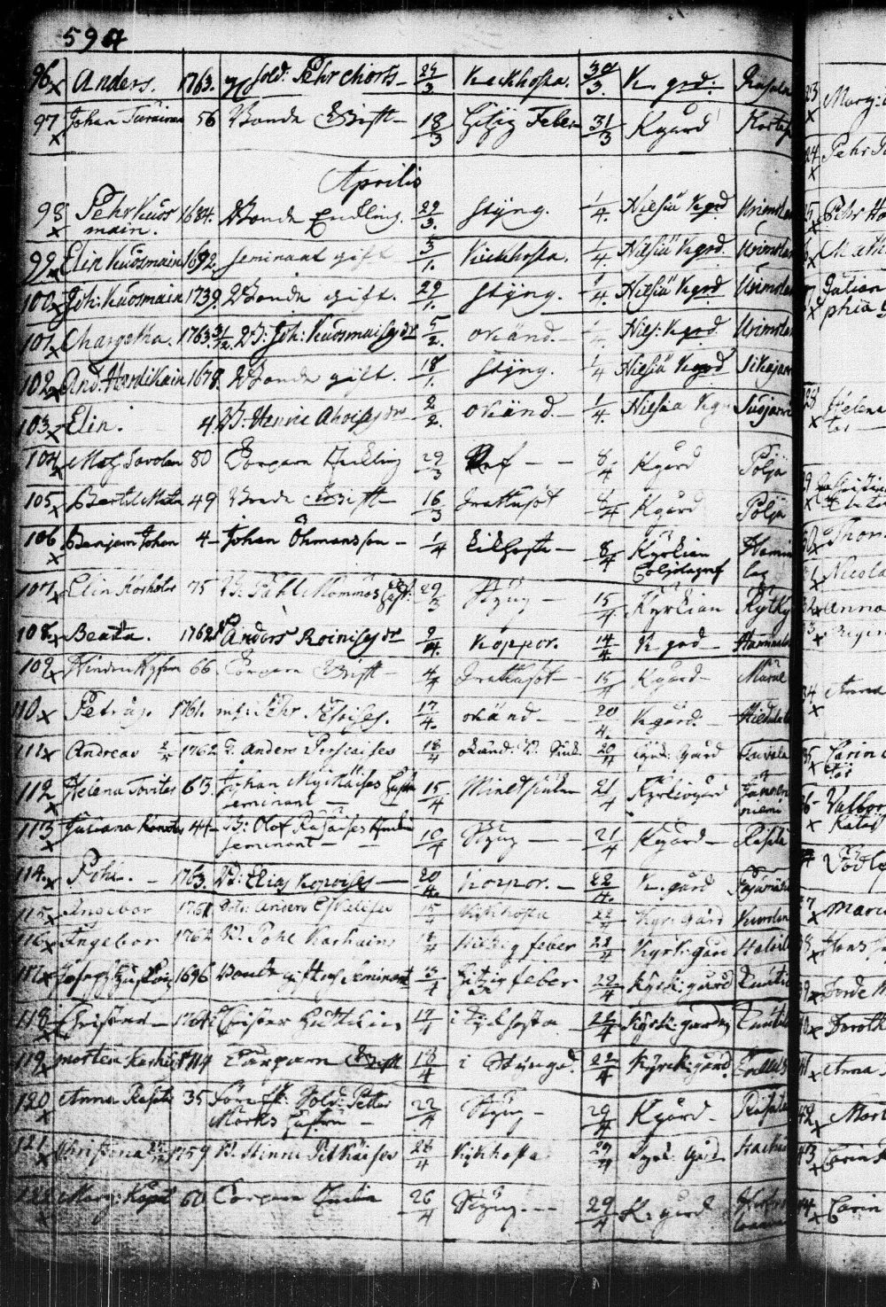 [ ../kirjat/Kirkonkirjat/kuopio/kuolleet_1752-1766_msrk_tk1651/kuvat/130.jpg ]