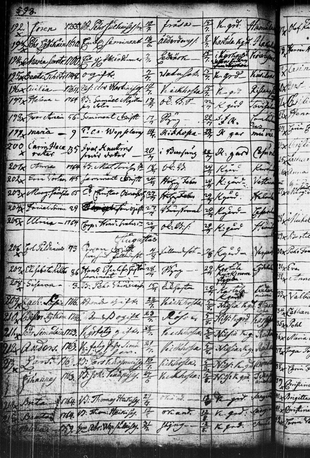 [ ../kirjat/Kirkonkirjat/kuopio/kuolleet_1752-1766_msrk_tk1651/kuvat/134.jpg ]