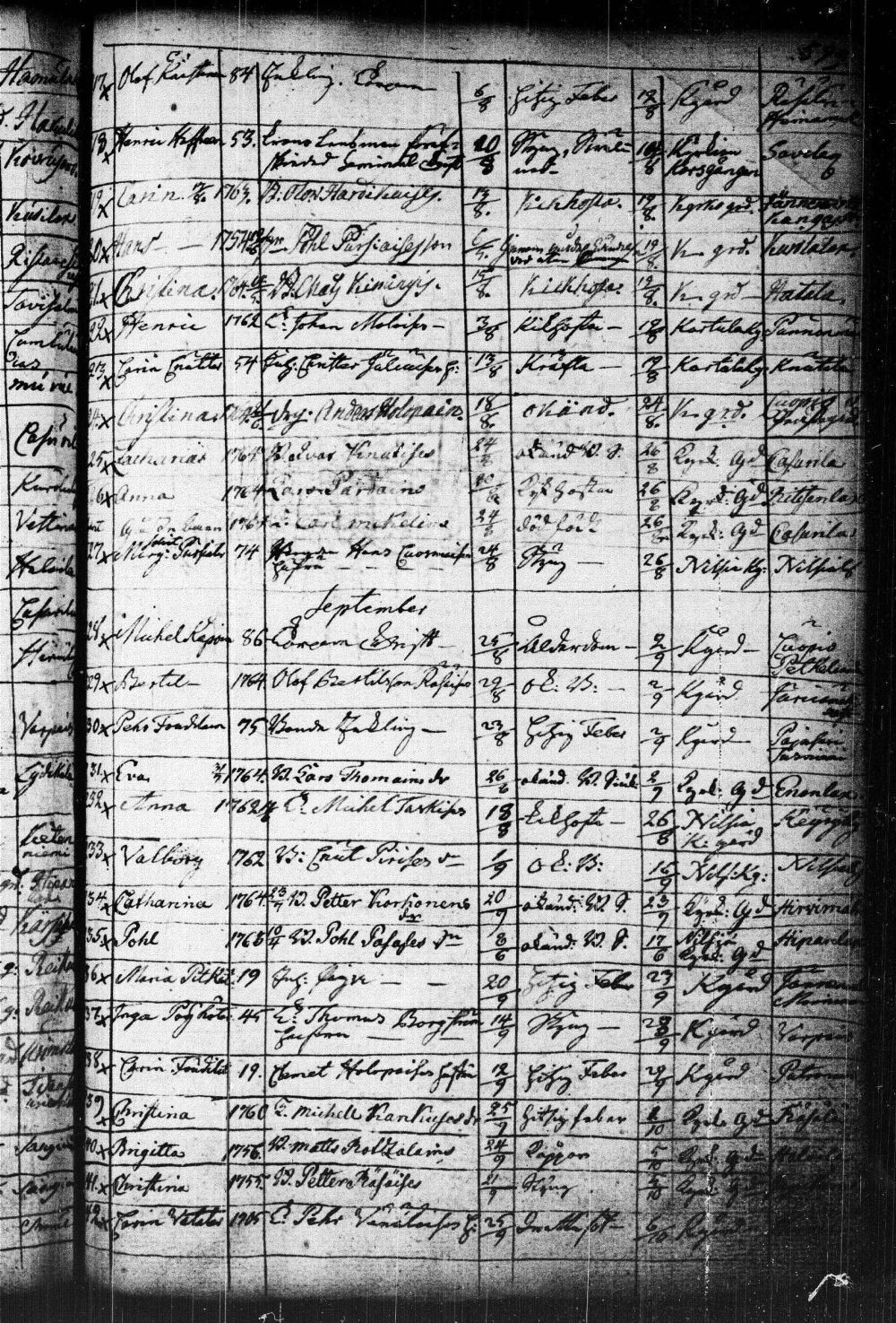 [ ../kirjat/Kirkonkirjat/kuopio/kuolleet_1752-1766_msrk_tk1651/kuvat/135.jpg ]