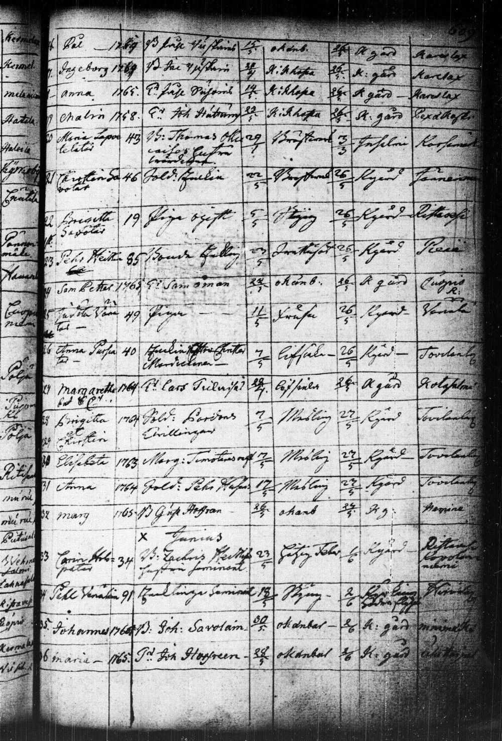 [ ../kirjat/Kirkonkirjat/kuopio/kuolleet_1752-1766_msrk_tk1651/kuvat/146.jpg ]