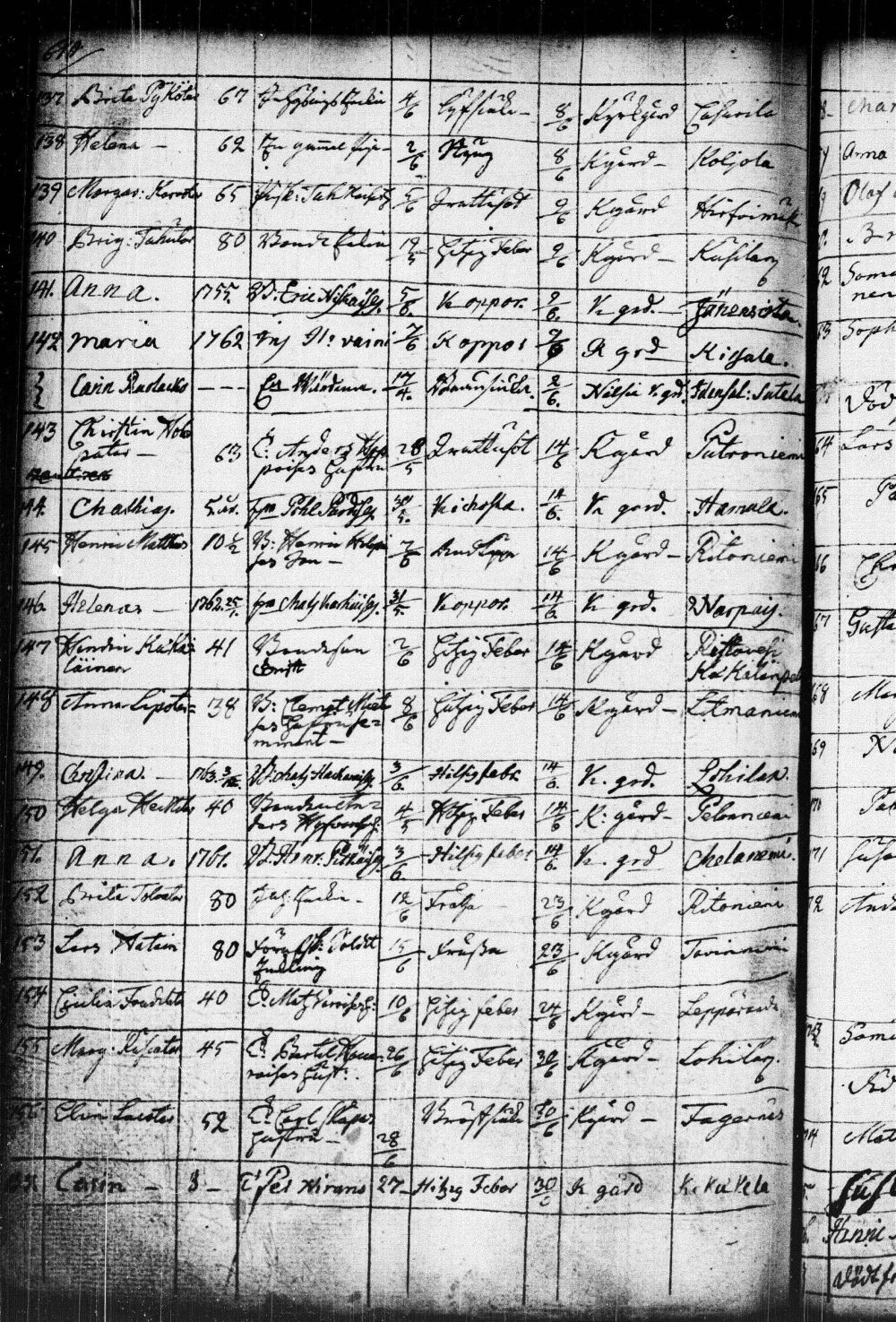 [ ../kirjat/Kirkonkirjat/kuopio/kuolleet_1752-1766_msrk_tk1651/kuvat/148.jpg ]