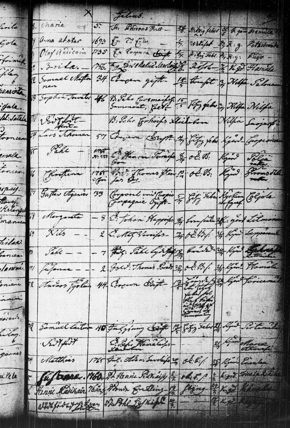 [ ../kirjat/Kirkonkirjat/kuopio/kuolleet_1752-1766_msrk_tk1651/kuvat/149.jpg ]