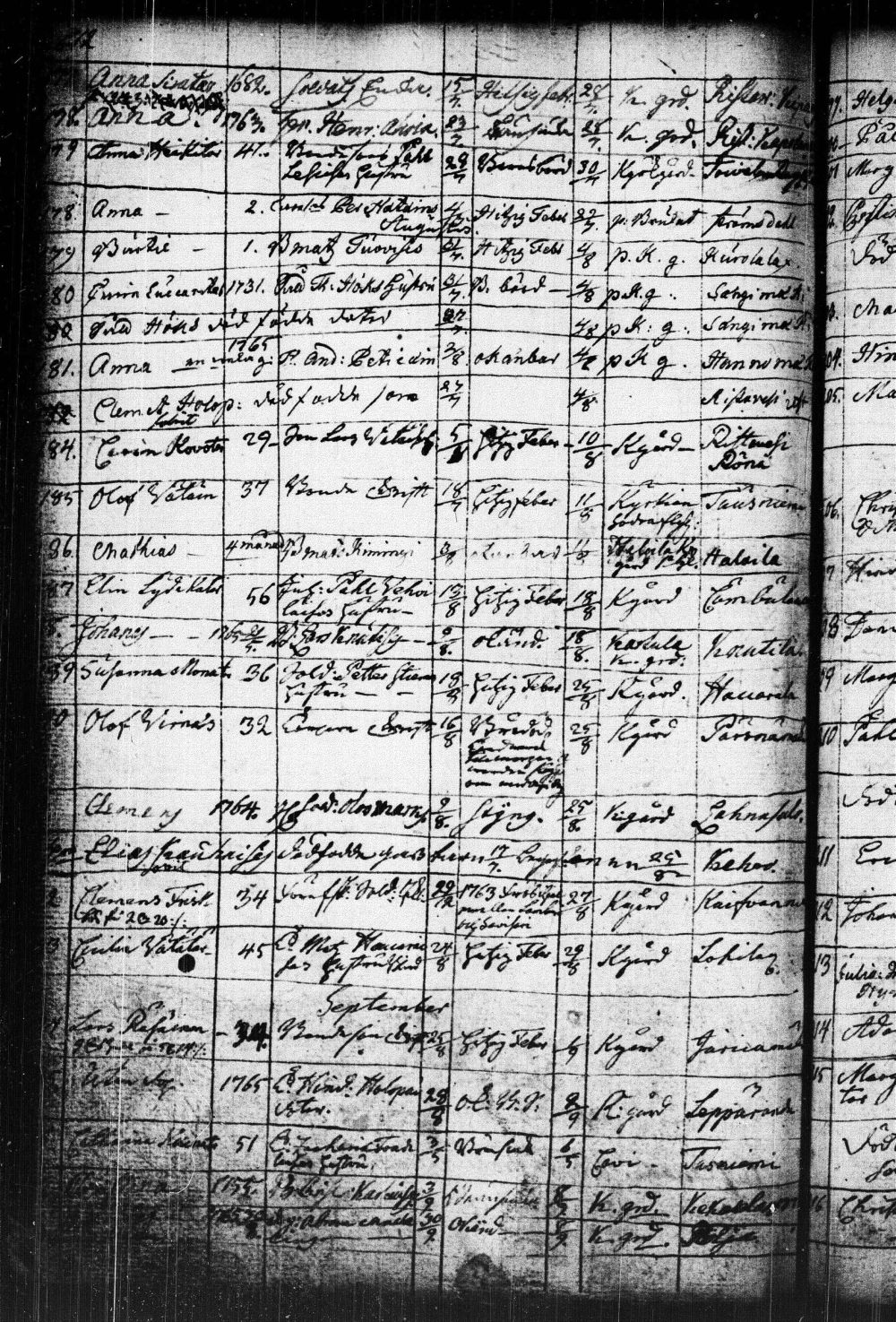 [ ../kirjat/Kirkonkirjat/kuopio/kuolleet_1752-1766_msrk_tk1651/kuvat/150.jpg ]