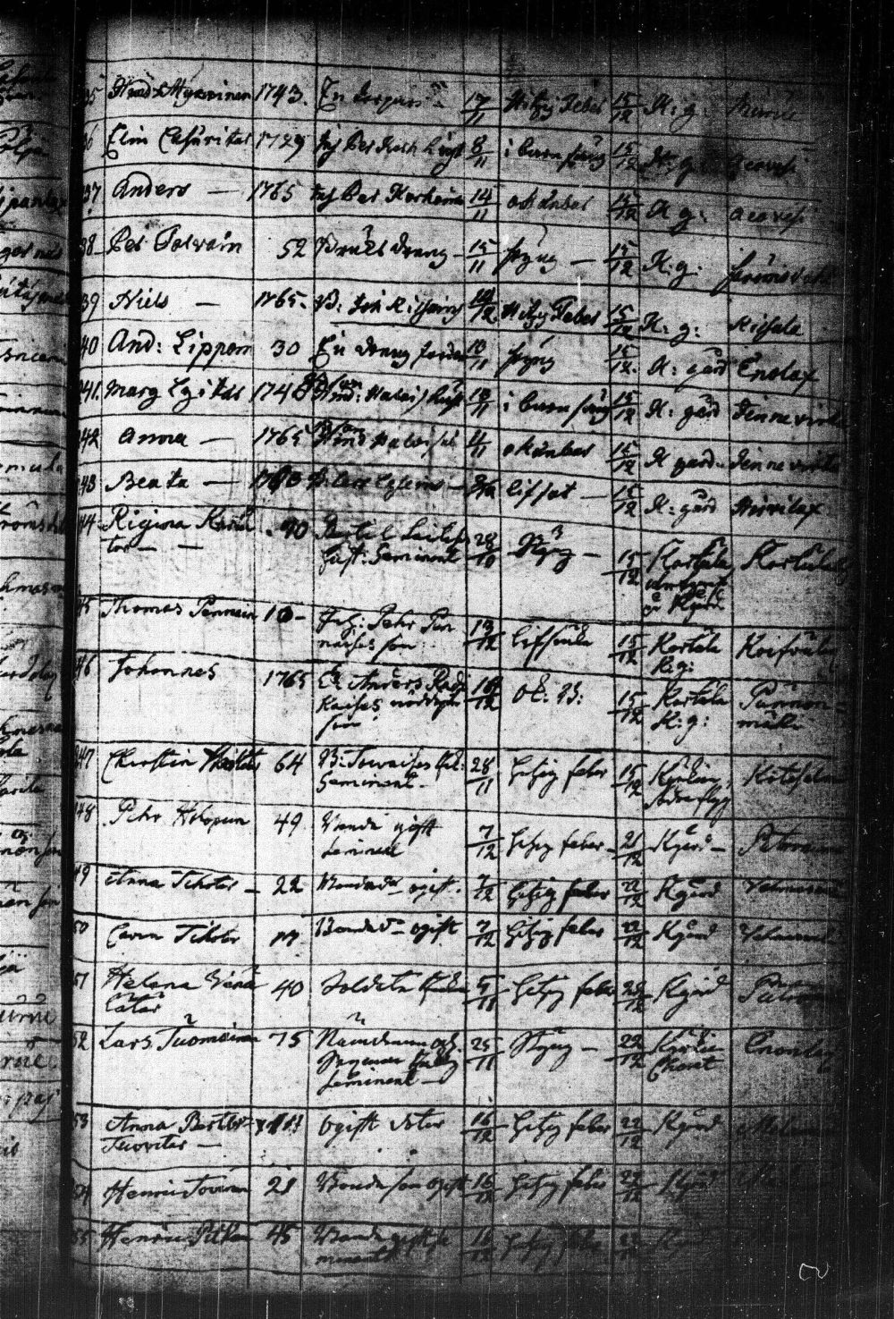 [ ../kirjat/Kirkonkirjat/kuopio/kuolleet_1752-1766_msrk_tk1651/kuvat/153.jpg ]