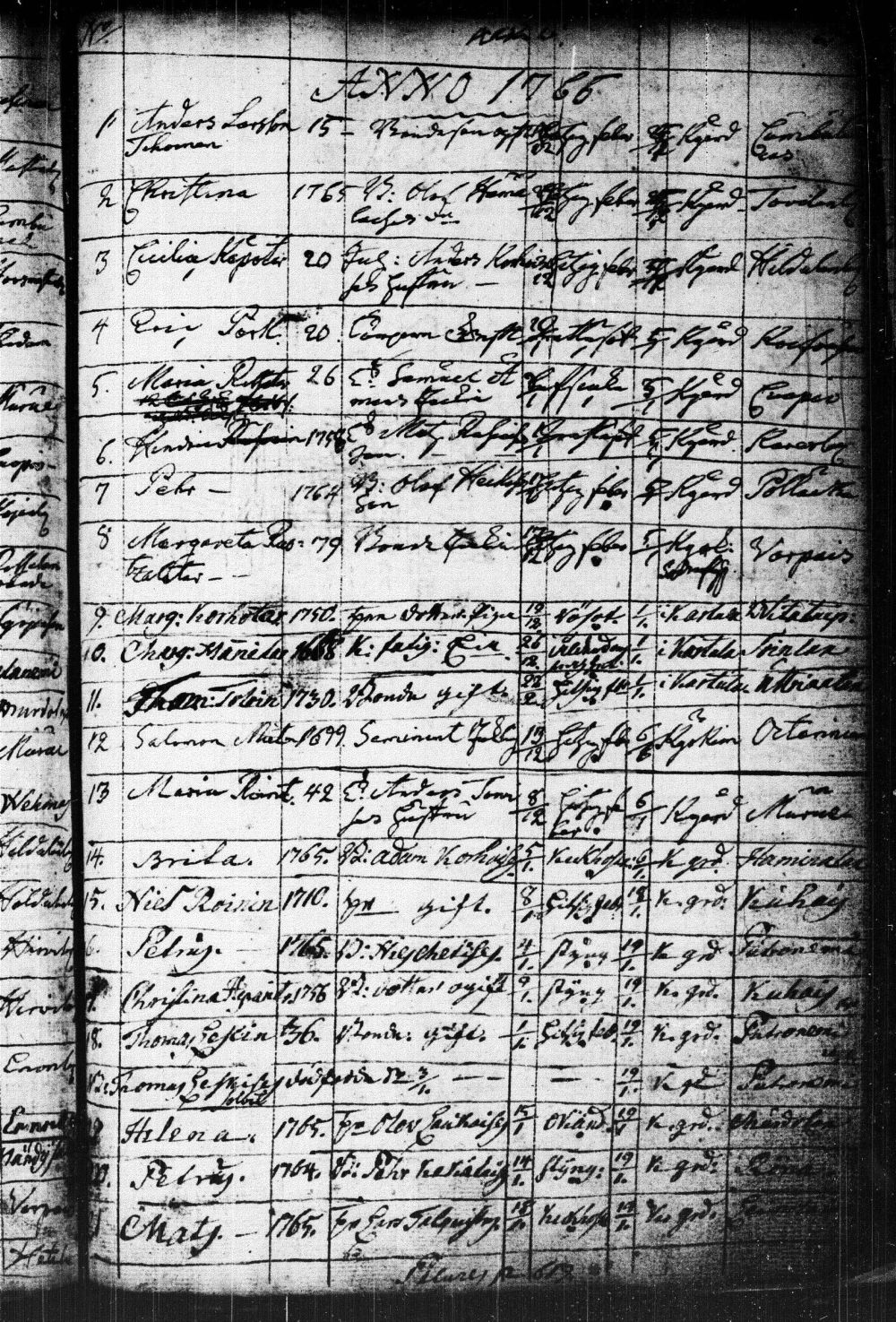 [ ../kirjat/Kirkonkirjat/kuopio/kuolleet_1752-1766_msrk_tk1651/kuvat/155.jpg ]