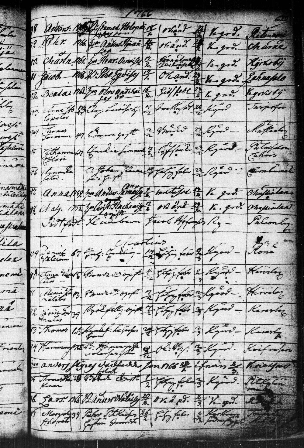 [ ../kirjat/Kirkonkirjat/kuopio/kuolleet_1752-1766_msrk_tk1651/kuvat/161.jpg ]