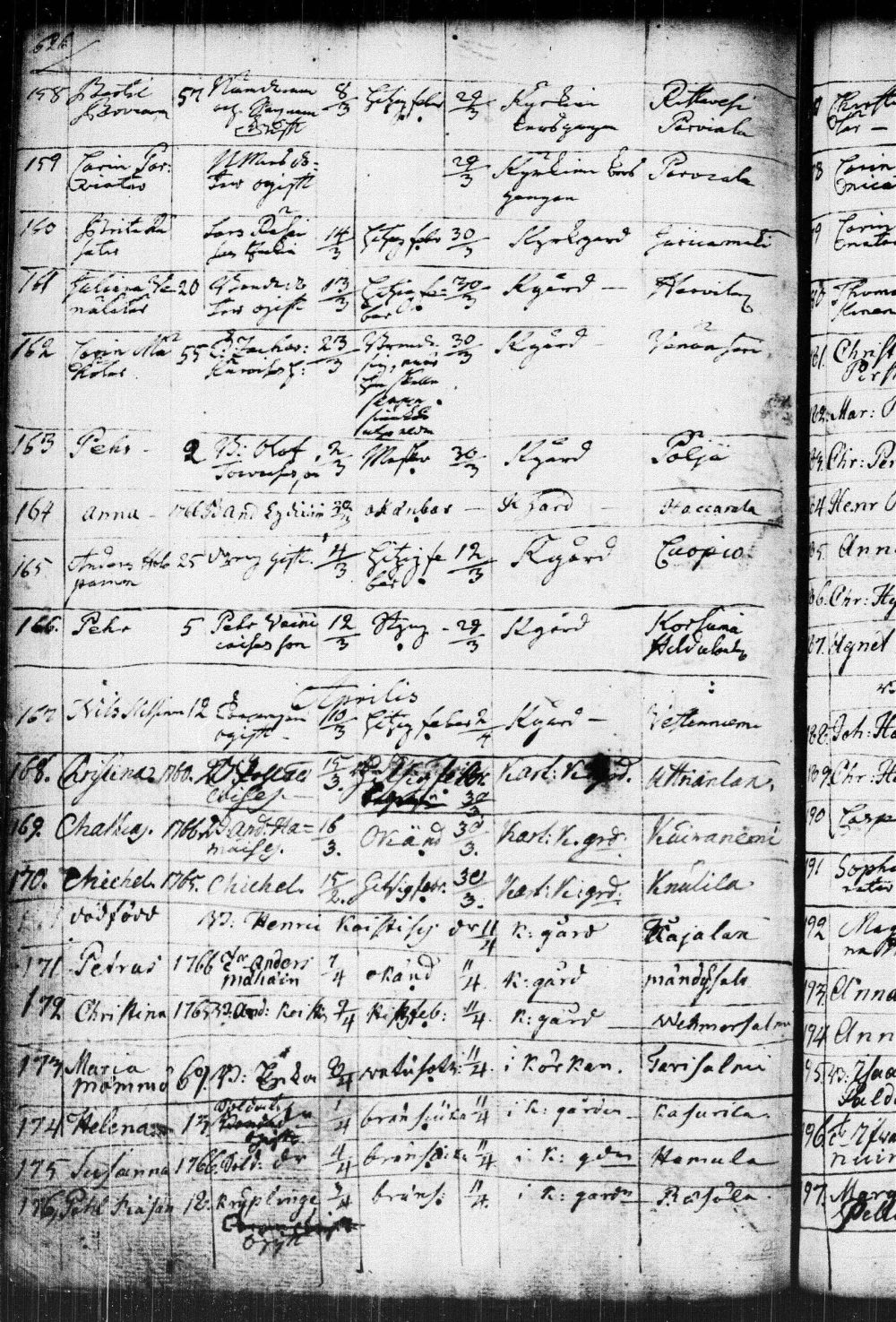 [ ../kirjat/Kirkonkirjat/kuopio/kuolleet_1752-1766_msrk_tk1651/kuvat/164.jpg ]