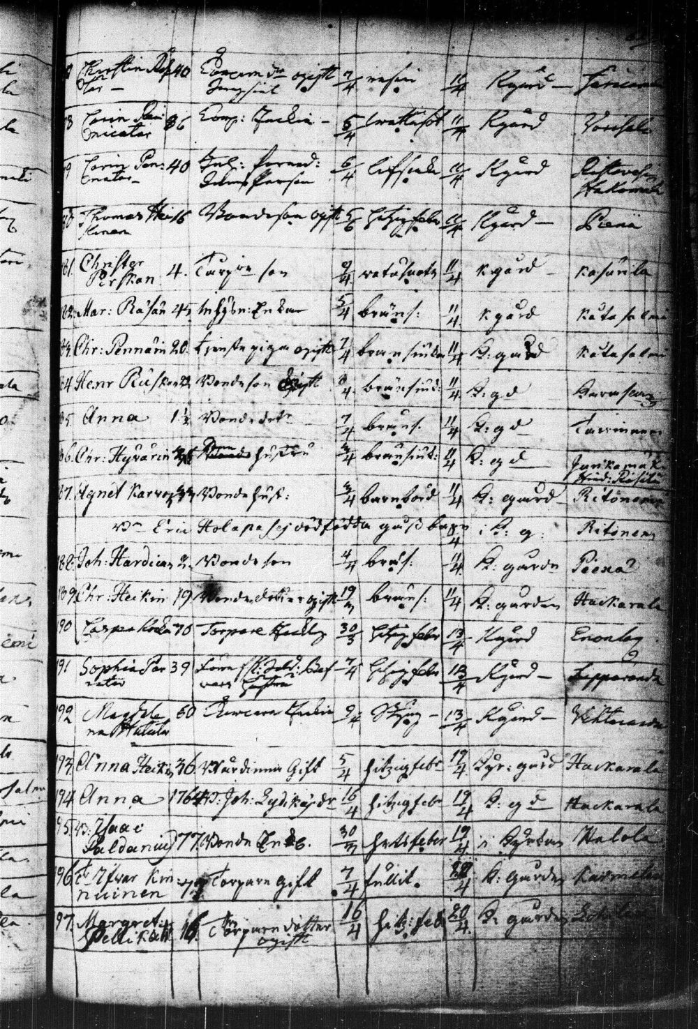 [ ../kirjat/Kirkonkirjat/kuopio/kuolleet_1752-1766_msrk_tk1651/kuvat/165.jpg ]