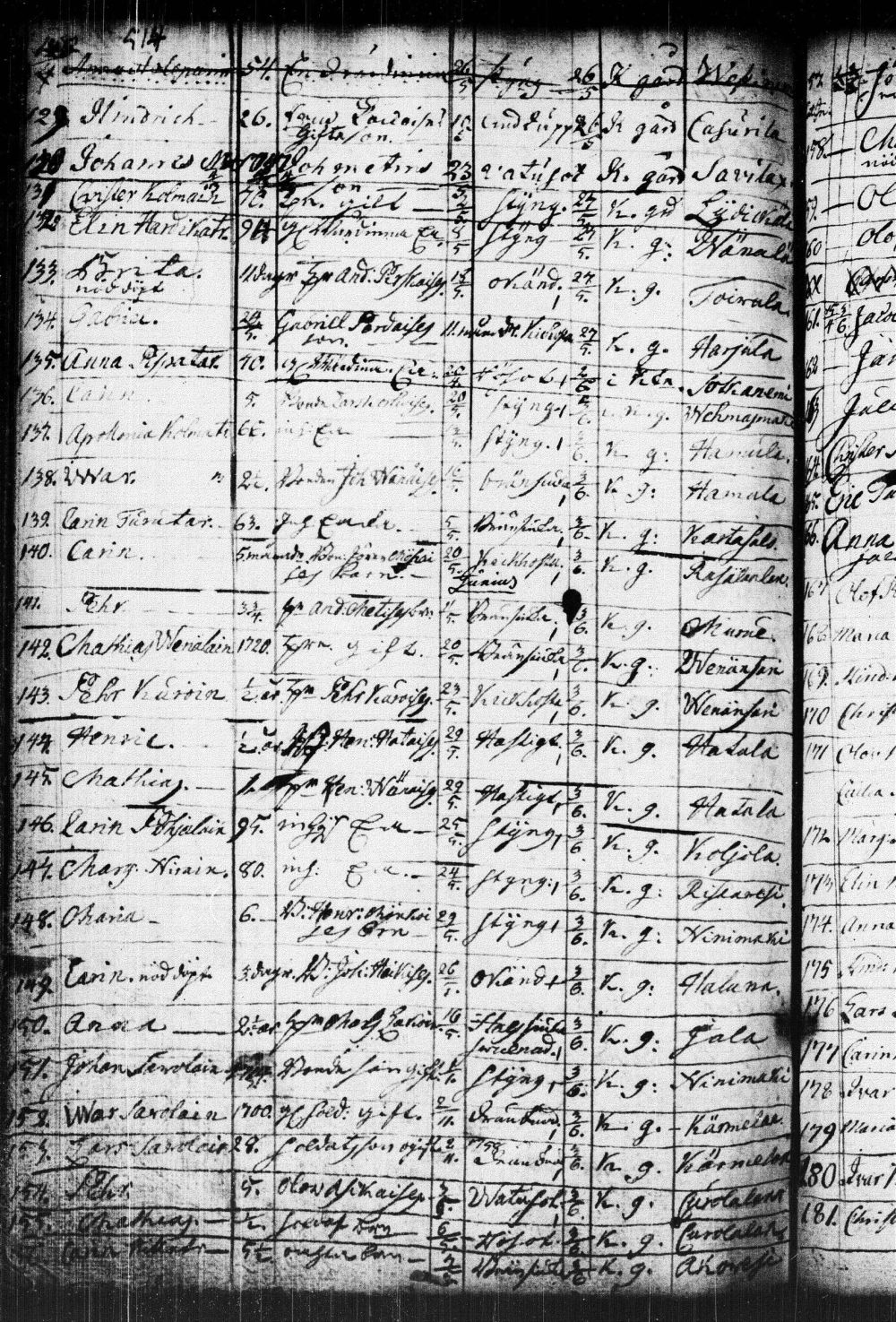 [ ../kirjat/Kirkonkirjat/kuopio/kuolleet_1752-1766_msrk_tk1651/kuvat/60.jpg ]