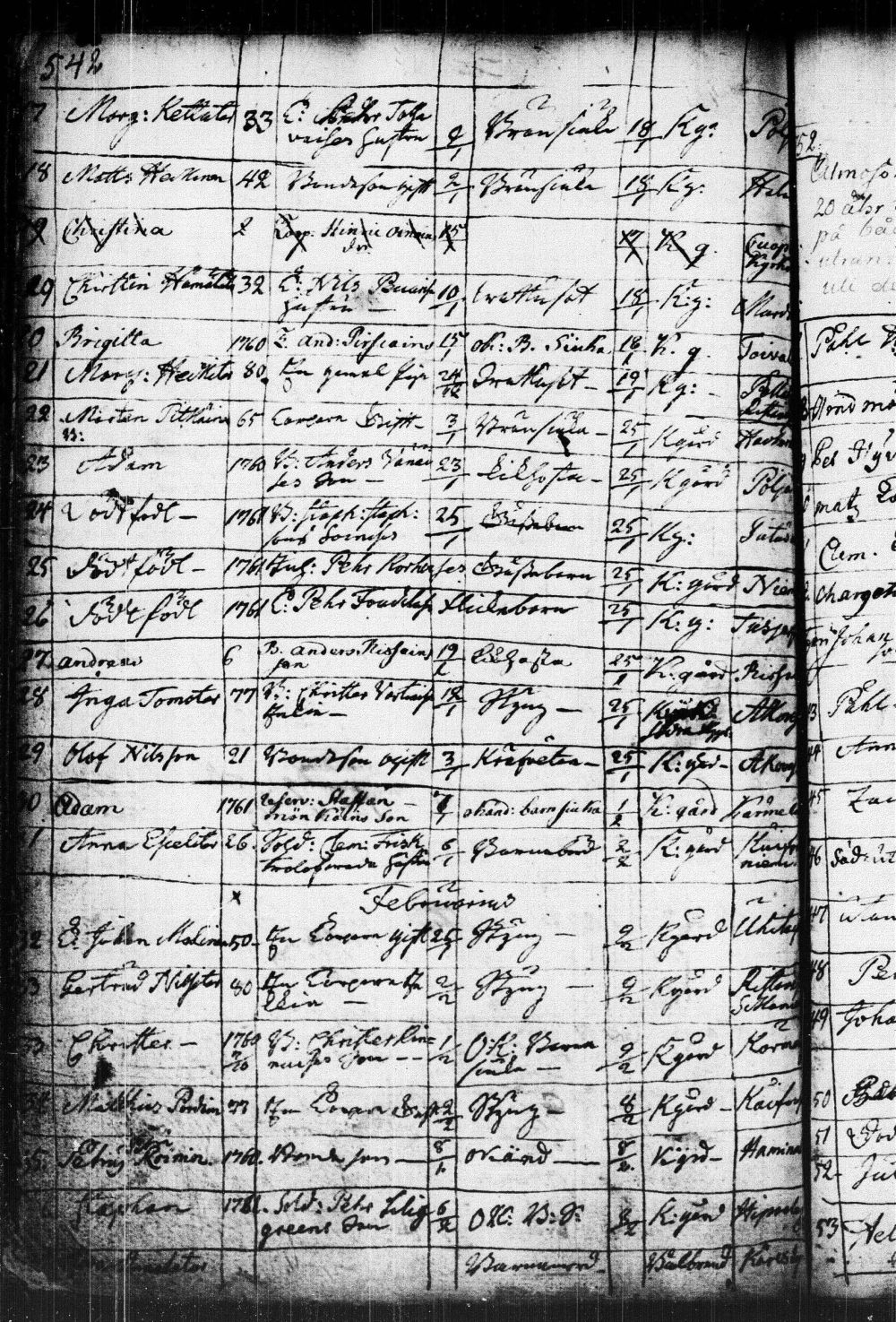 [ ../kirjat/Kirkonkirjat/kuopio/kuolleet_1752-1766_msrk_tk1651/kuvat/88.jpg ]