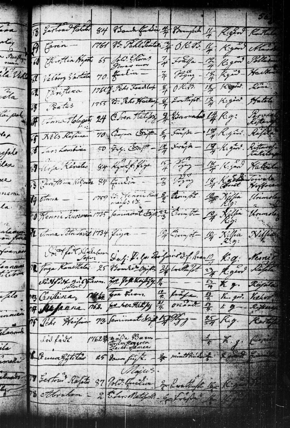 [ ../kirjat/Kirkonkirjat/kuopio/kuolleet_1752-1766_msrk_tk1651/kuvat/99.jpg ]