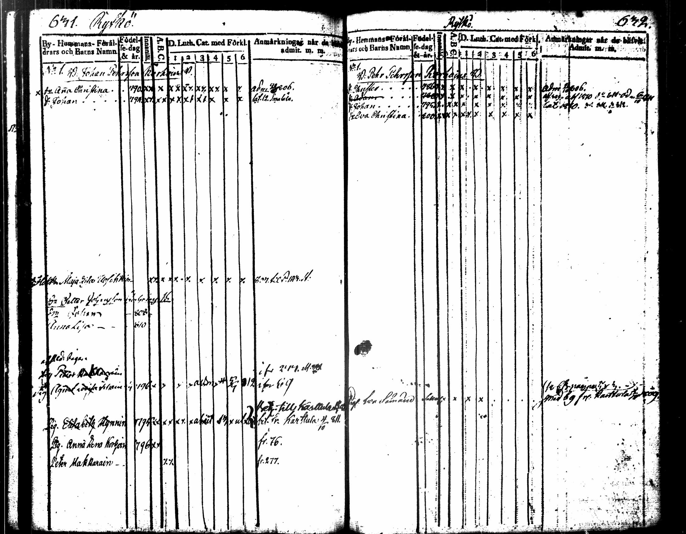 [ ../kirjat/Kirkonkirjat/kuopio/lastenkirja_1805-1813_msrk_tk1641-1642/kuvat/201.jpg ]