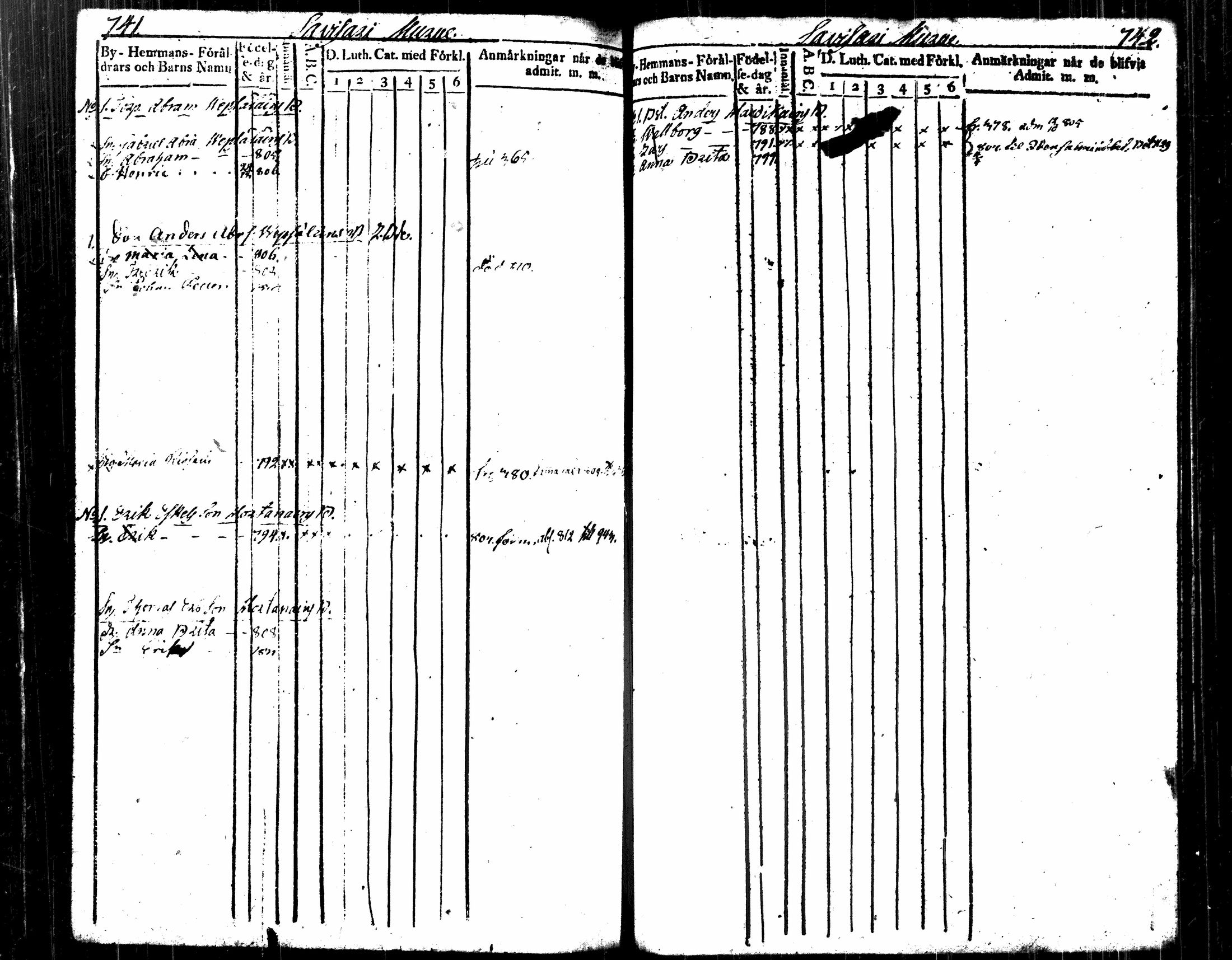[ ../kirjat/Kirkonkirjat/kuopio/lastenkirja_1805-1813_msrk_tk1641-1642/kuvat/265.jpg ]