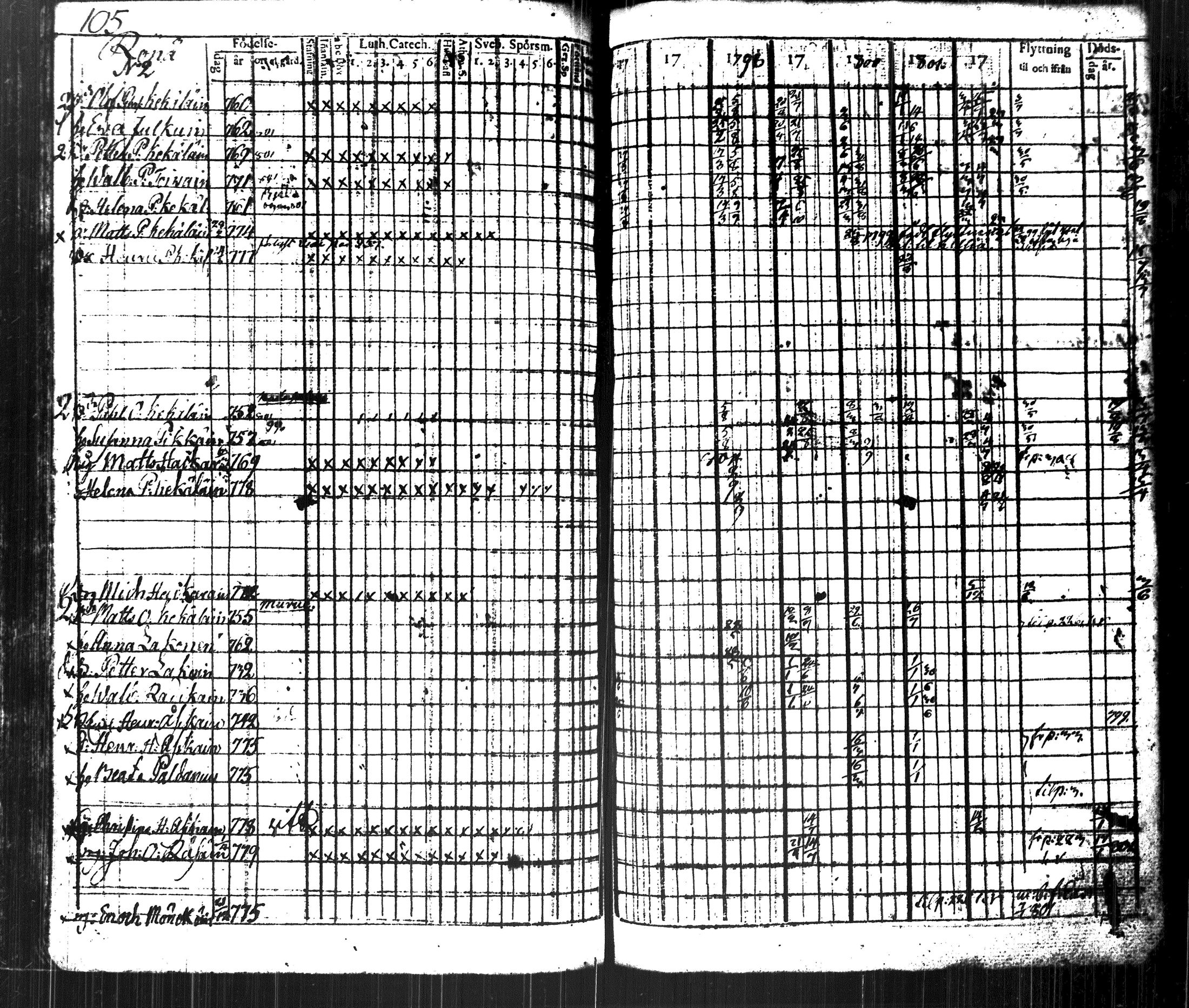 [ ../kirjat/Kirkonkirjat/kuopio/rippikirja_1796-1804_msrk_tk1626-1627_ii/kuvat/121.jpg ]