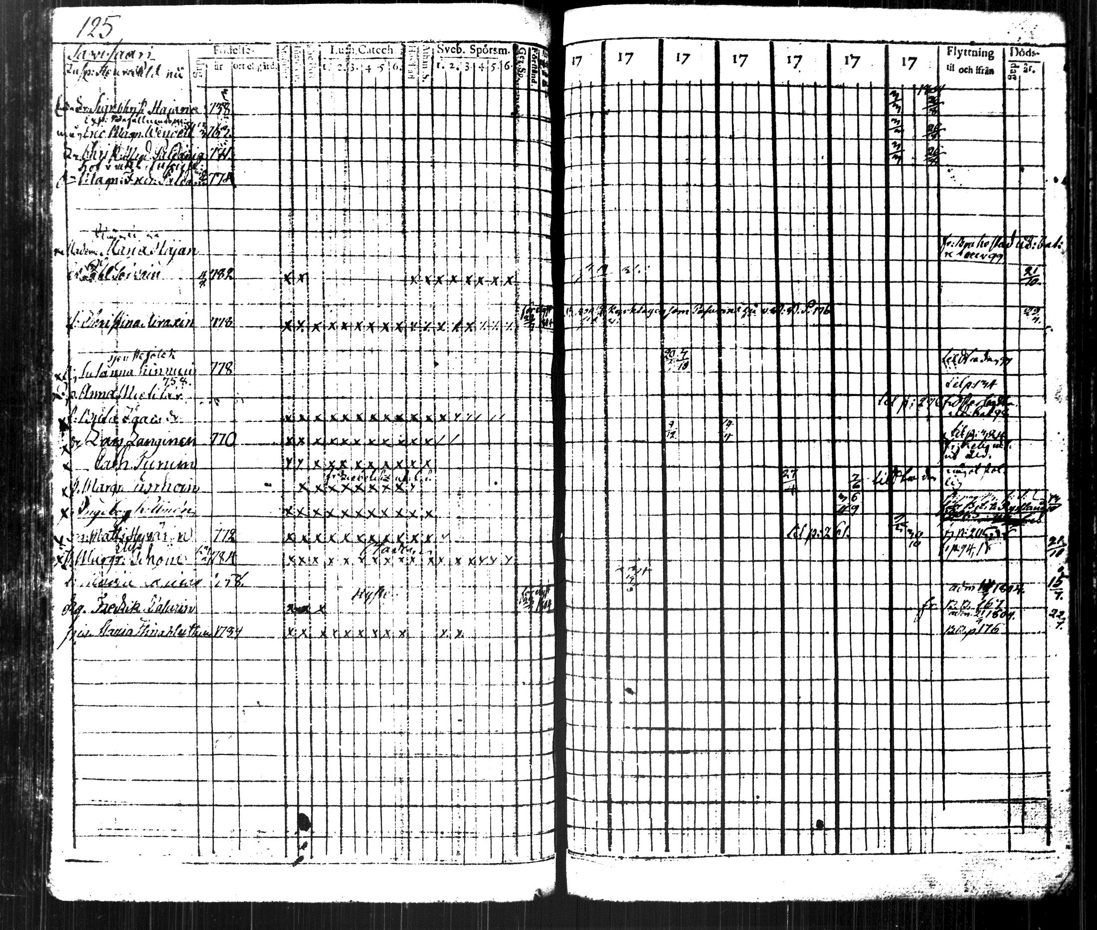 [ ../kirjat/Kirkonkirjat/kuopio/rippikirja_1796-1804_msrk_tk1626-1627_ii/kuvat/144.jpg ]