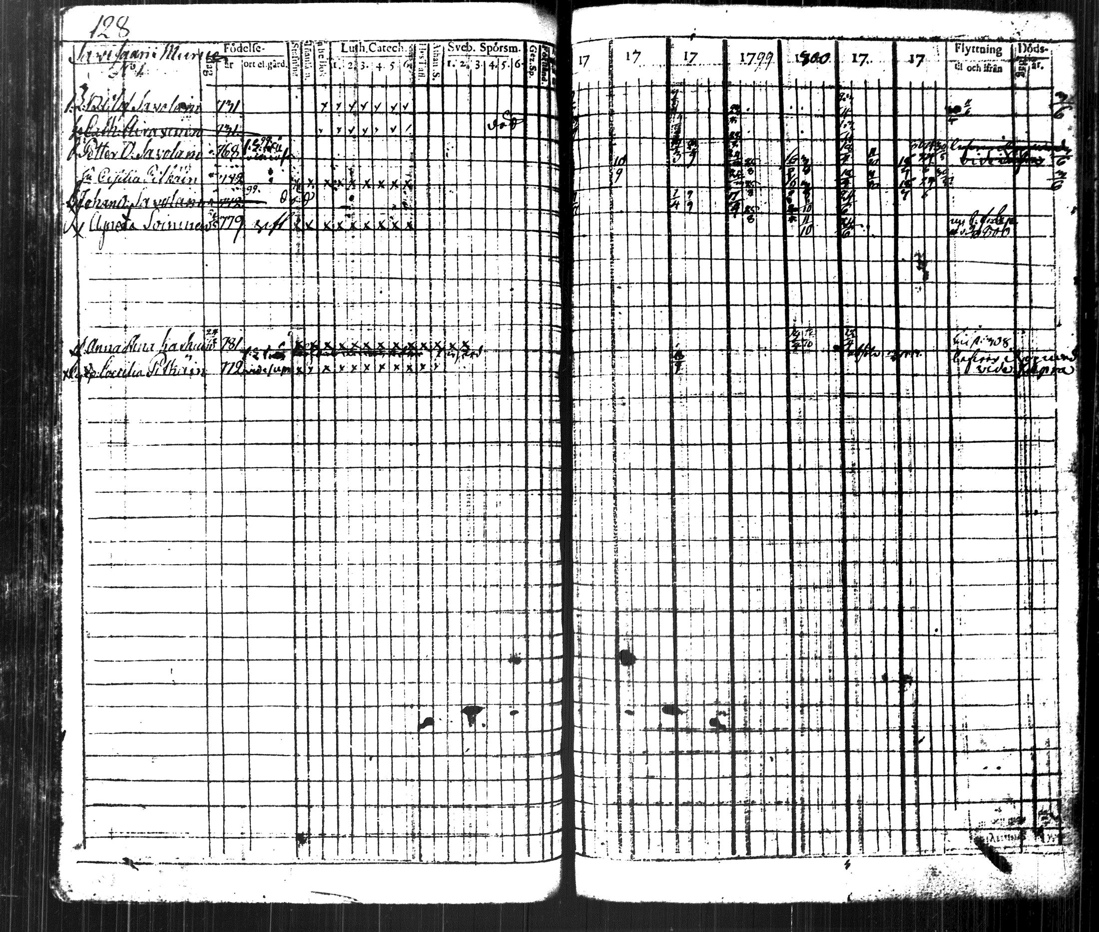 [ ../kirjat/Kirkonkirjat/kuopio/rippikirja_1796-1804_msrk_tk1626-1627_ii/kuvat/148.jpg ]