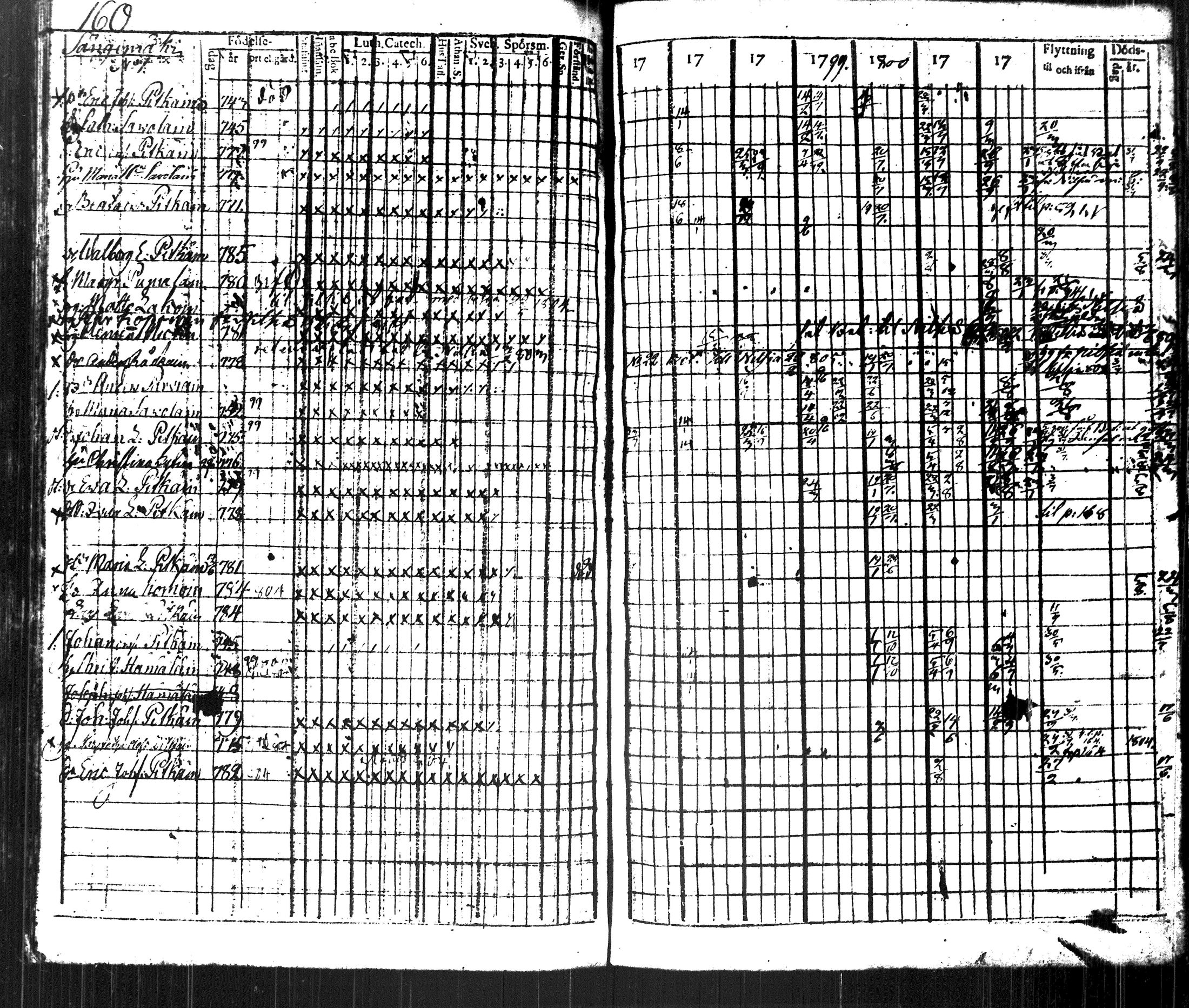 [ ../kirjat/Kirkonkirjat/kuopio/rippikirja_1796-1804_msrk_tk1626-1627_ii/kuvat/183.jpg ]