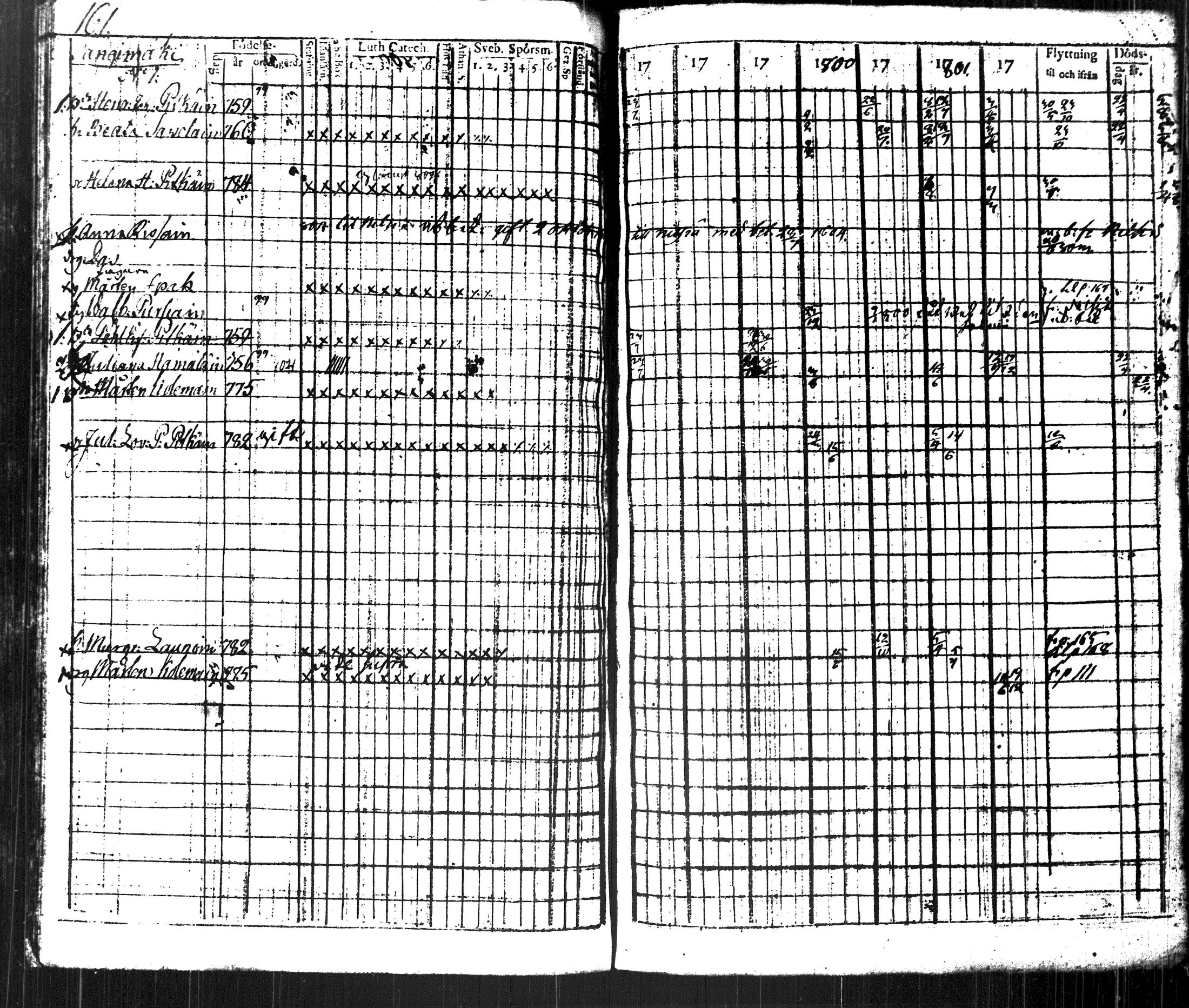 [ ../kirjat/Kirkonkirjat/kuopio/rippikirja_1796-1804_msrk_tk1626-1627_ii/kuvat/184.jpg ]