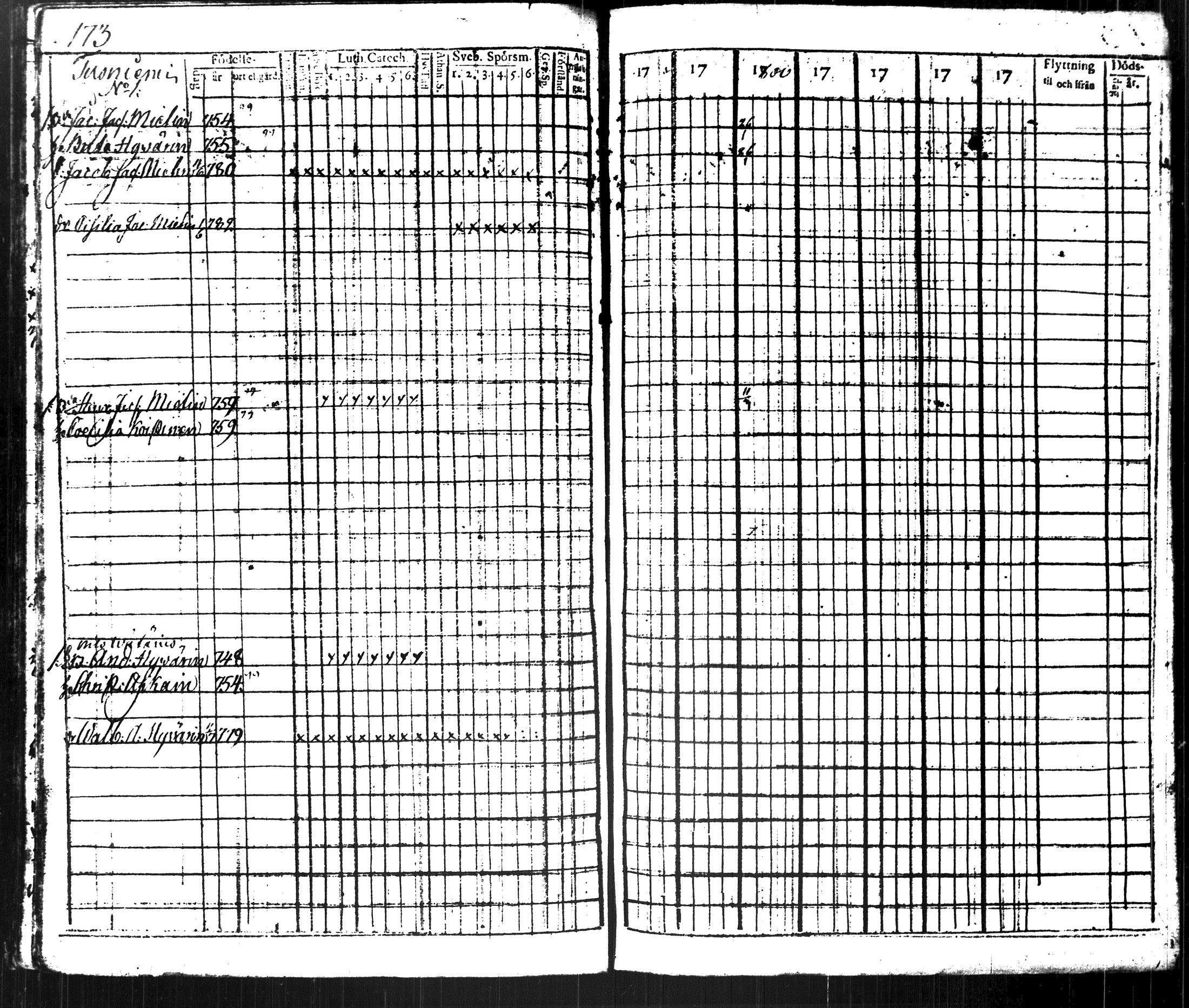 [ ../kirjat/Kirkonkirjat/kuopio/rippikirja_1796-1804_msrk_tk1626-1627_ii/kuvat/196.jpg ]
