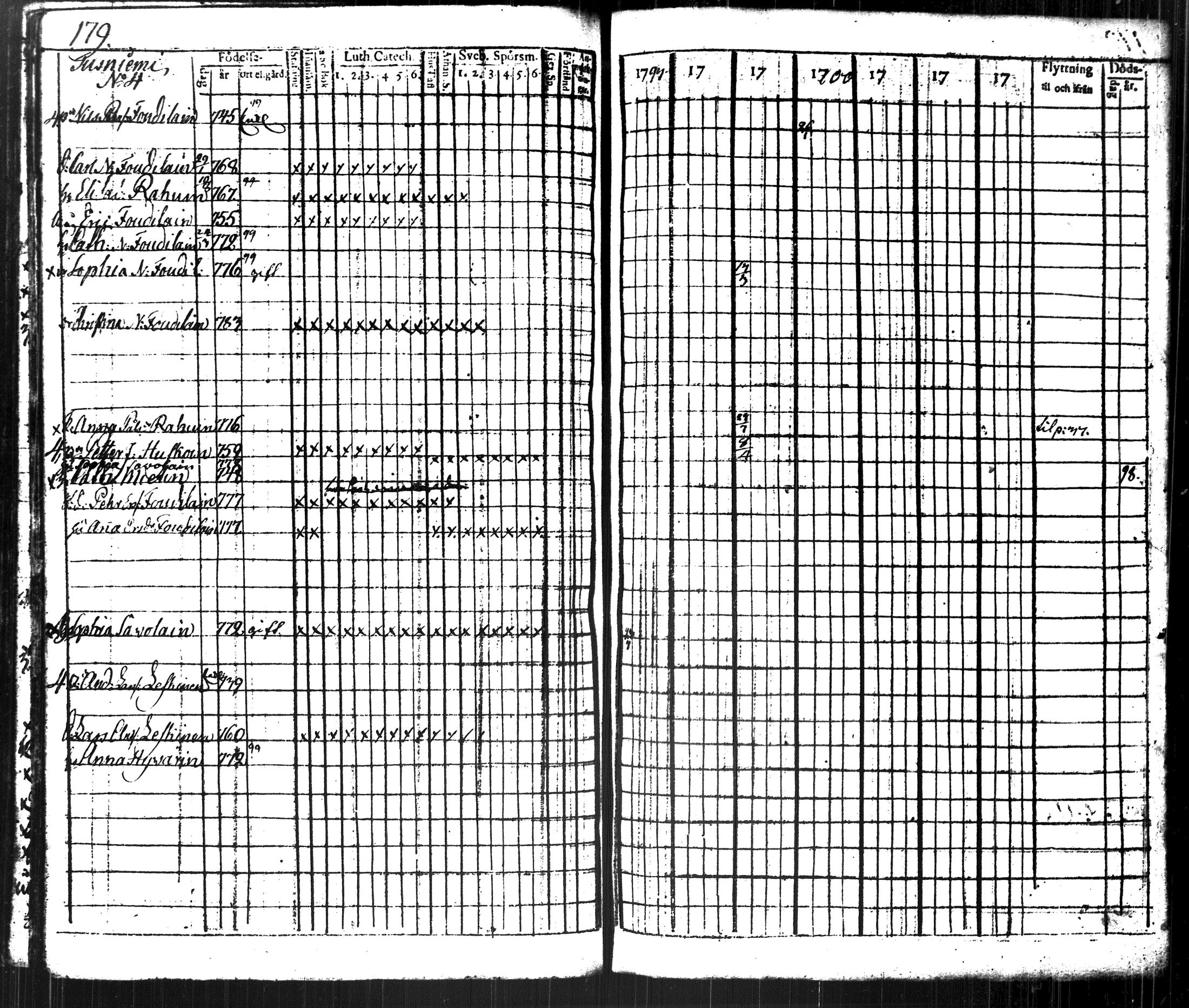 [ ../kirjat/Kirkonkirjat/kuopio/rippikirja_1796-1804_msrk_tk1626-1627_ii/kuvat/202.jpg ]