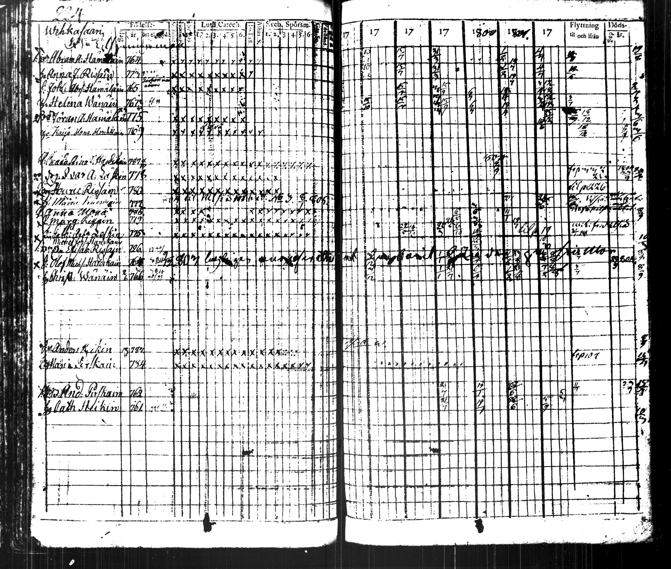 [ ../kirjat/Kirkonkirjat/kuopio/rippikirja_1796-1804_msrk_tk1626-1627_ii/kuvat/249.jpg ]