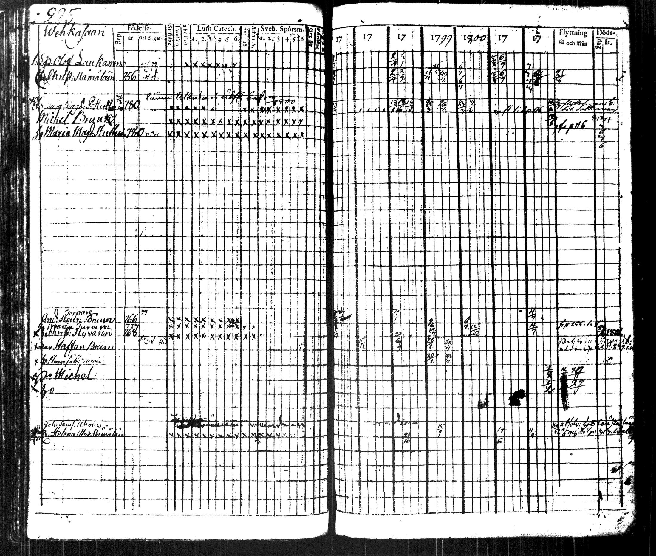 [ ../kirjat/Kirkonkirjat/kuopio/rippikirja_1796-1804_msrk_tk1626-1627_ii/kuvat/250.jpg ]