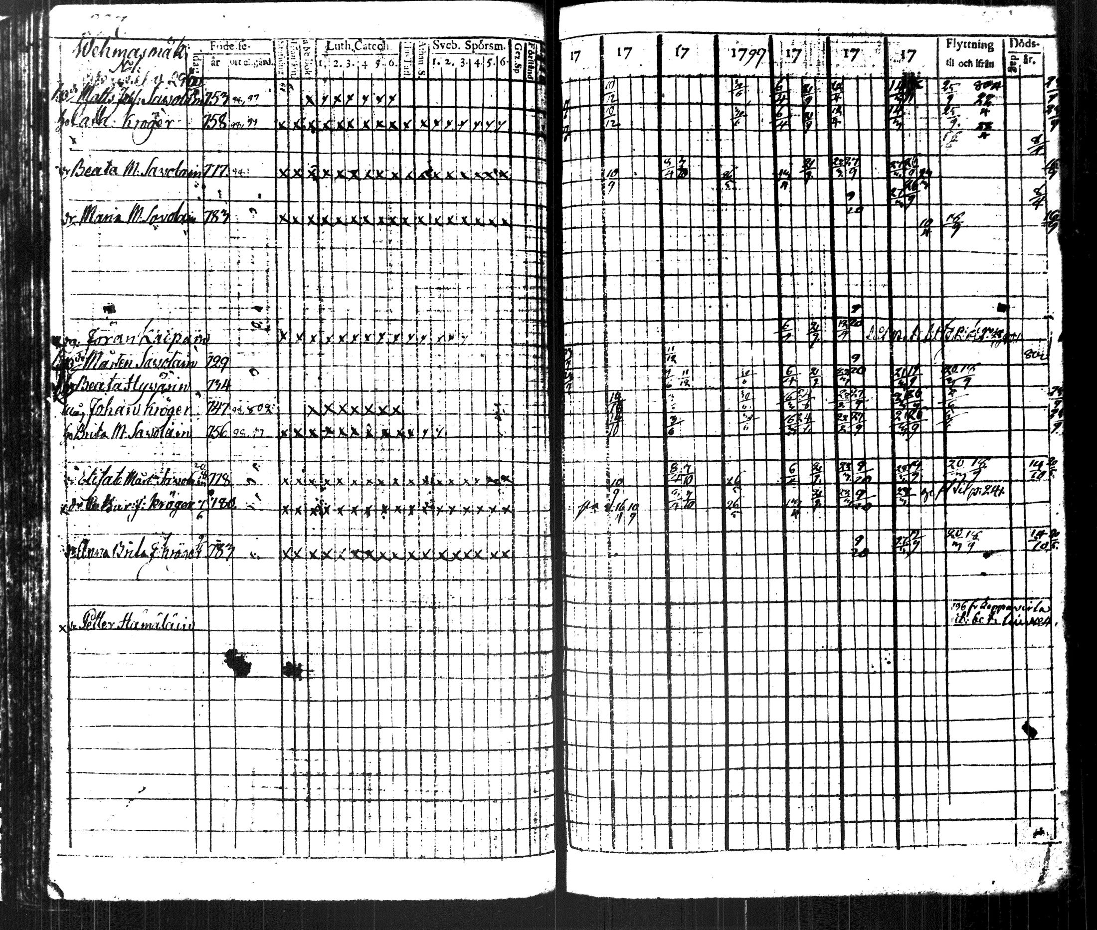 [ ../kirjat/Kirkonkirjat/kuopio/rippikirja_1796-1804_msrk_tk1626-1627_ii/kuvat/252.jpg ]