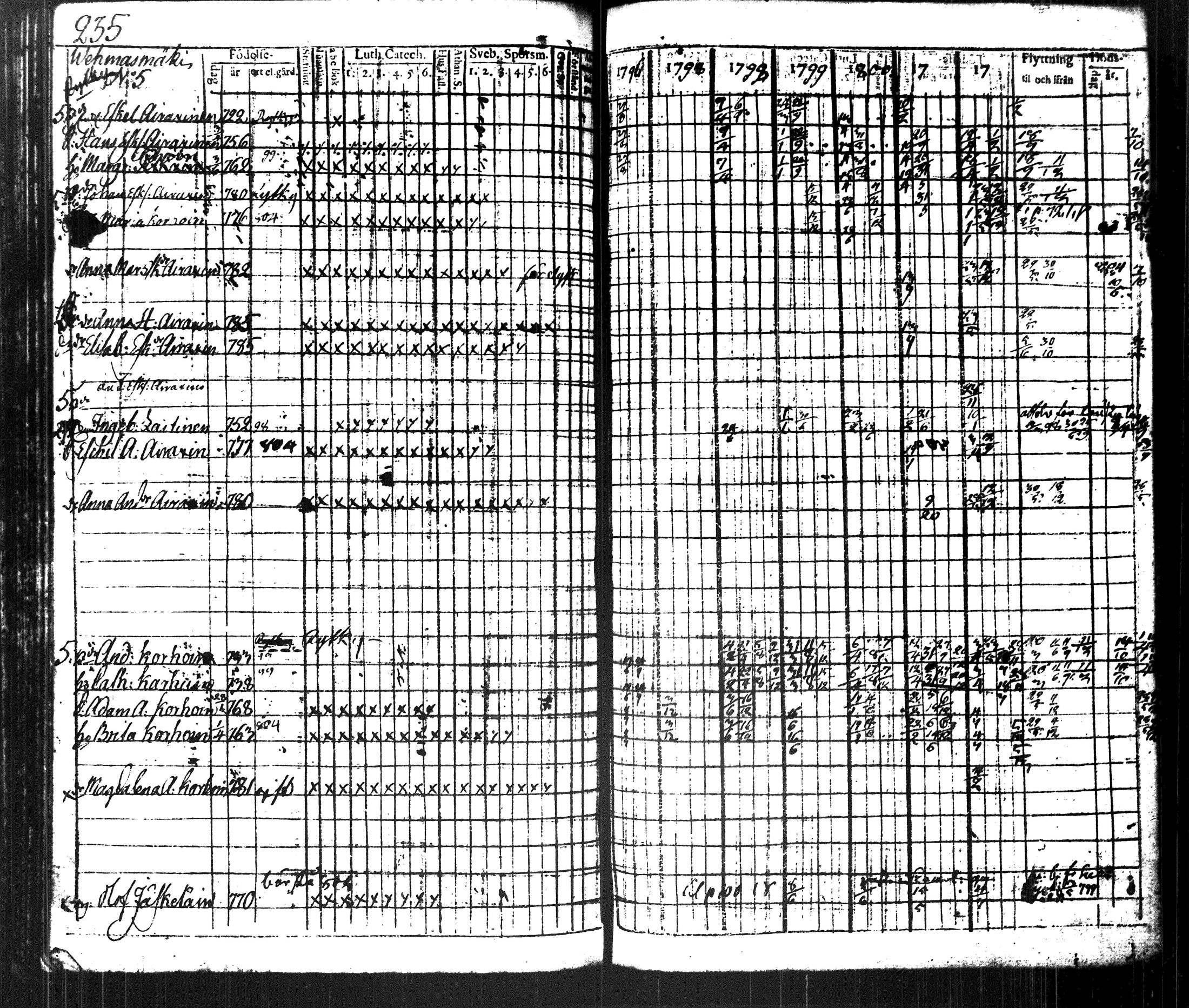 [ ../kirjat/Kirkonkirjat/kuopio/rippikirja_1796-1804_msrk_tk1626-1627_ii/kuvat/260.jpg ]