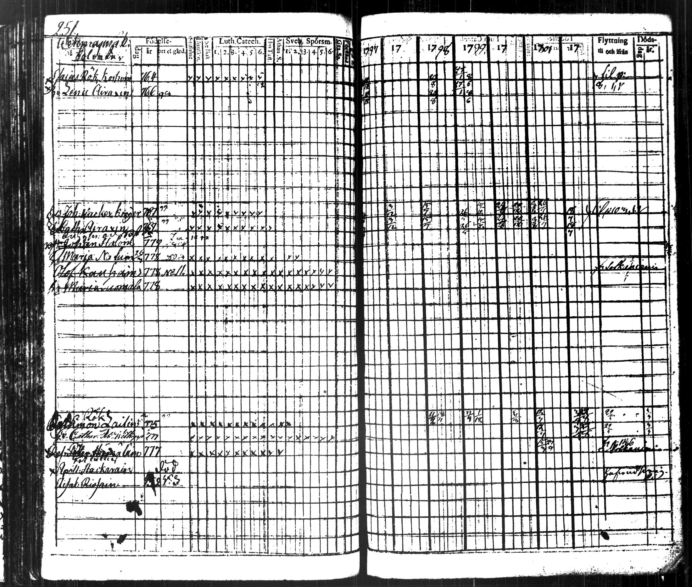 [ ../kirjat/Kirkonkirjat/kuopio/rippikirja_1796-1804_msrk_tk1626-1627_ii/kuvat/276.jpg ]