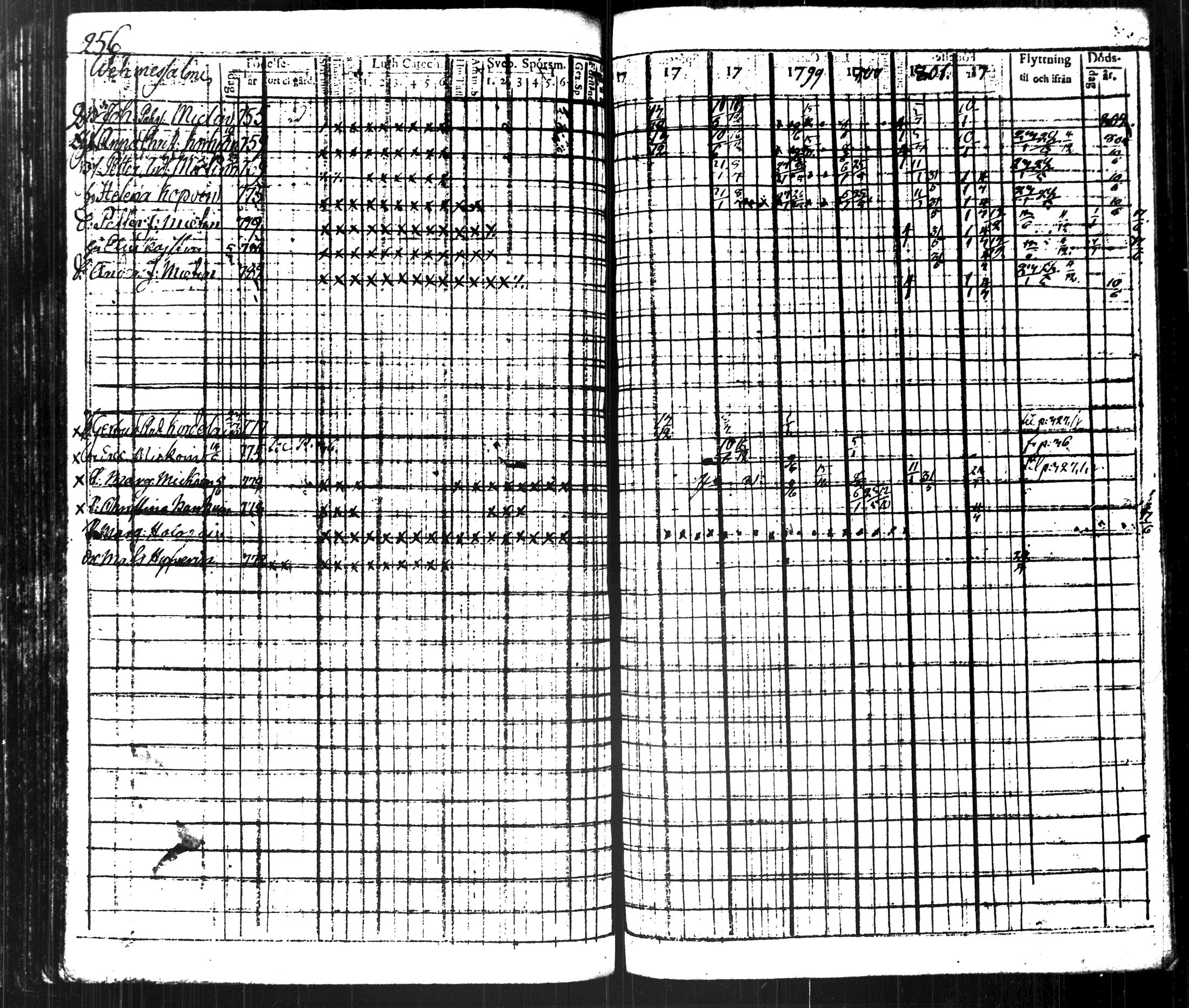 [ ../kirjat/Kirkonkirjat/kuopio/rippikirja_1796-1804_msrk_tk1626-1627_ii/kuvat/281.jpg ]