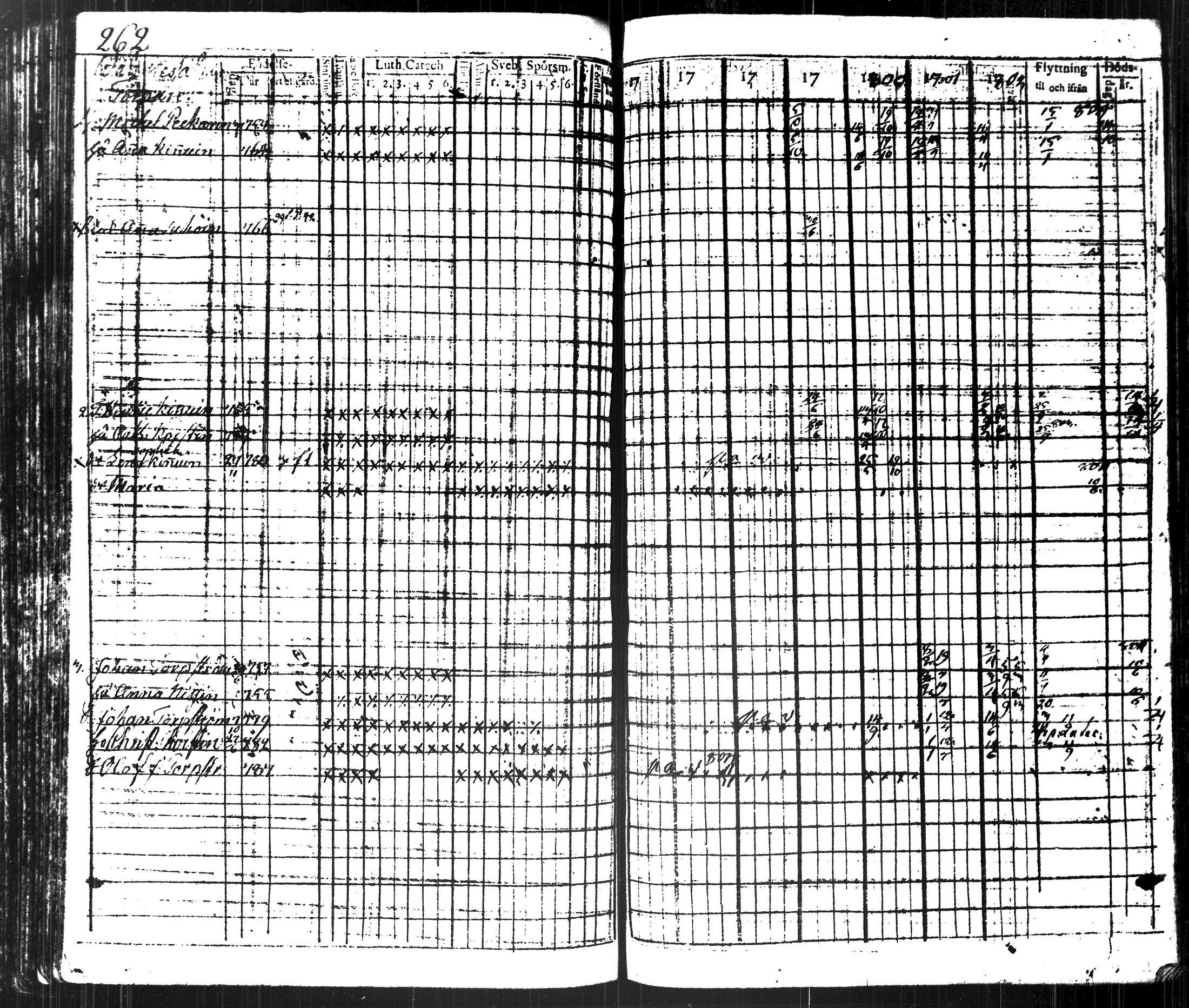 [ ../kirjat/Kirkonkirjat/kuopio/rippikirja_1796-1804_msrk_tk1626-1627_ii/kuvat/288.jpg ]