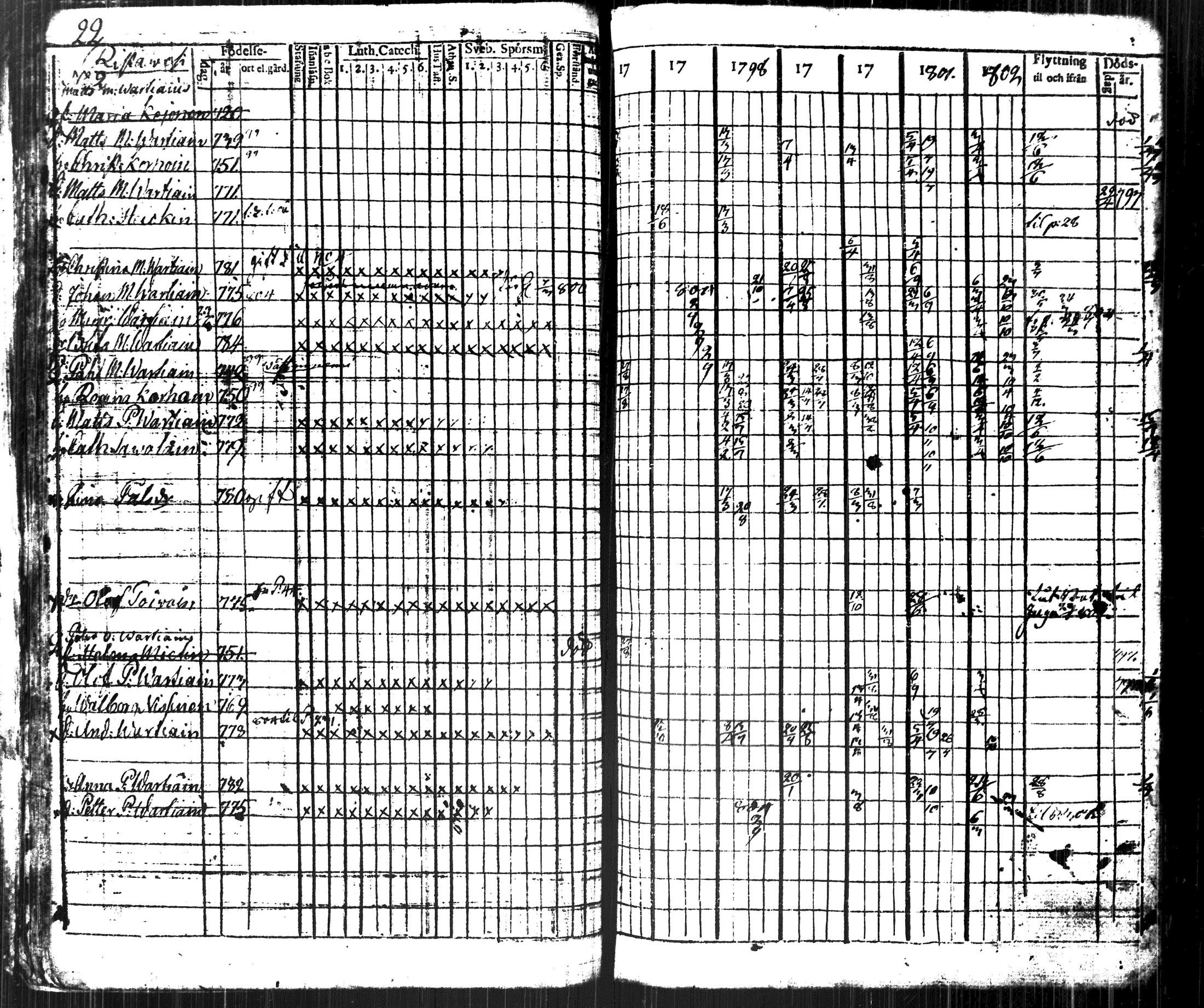 [ ../kirjat/Kirkonkirjat/kuopio/rippikirja_1796-1804_msrk_tk1626-1627_ii/kuvat/30.jpg ]