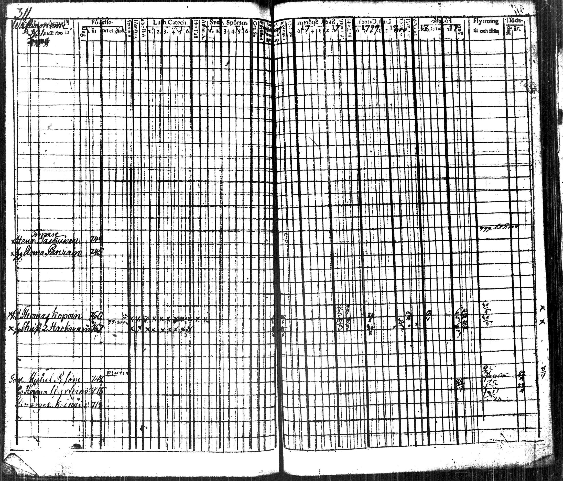 [ ../kirjat/Kirkonkirjat/kuopio/rippikirja_1796-1804_msrk_tk1626-1627_ii/kuvat/347.jpg ]