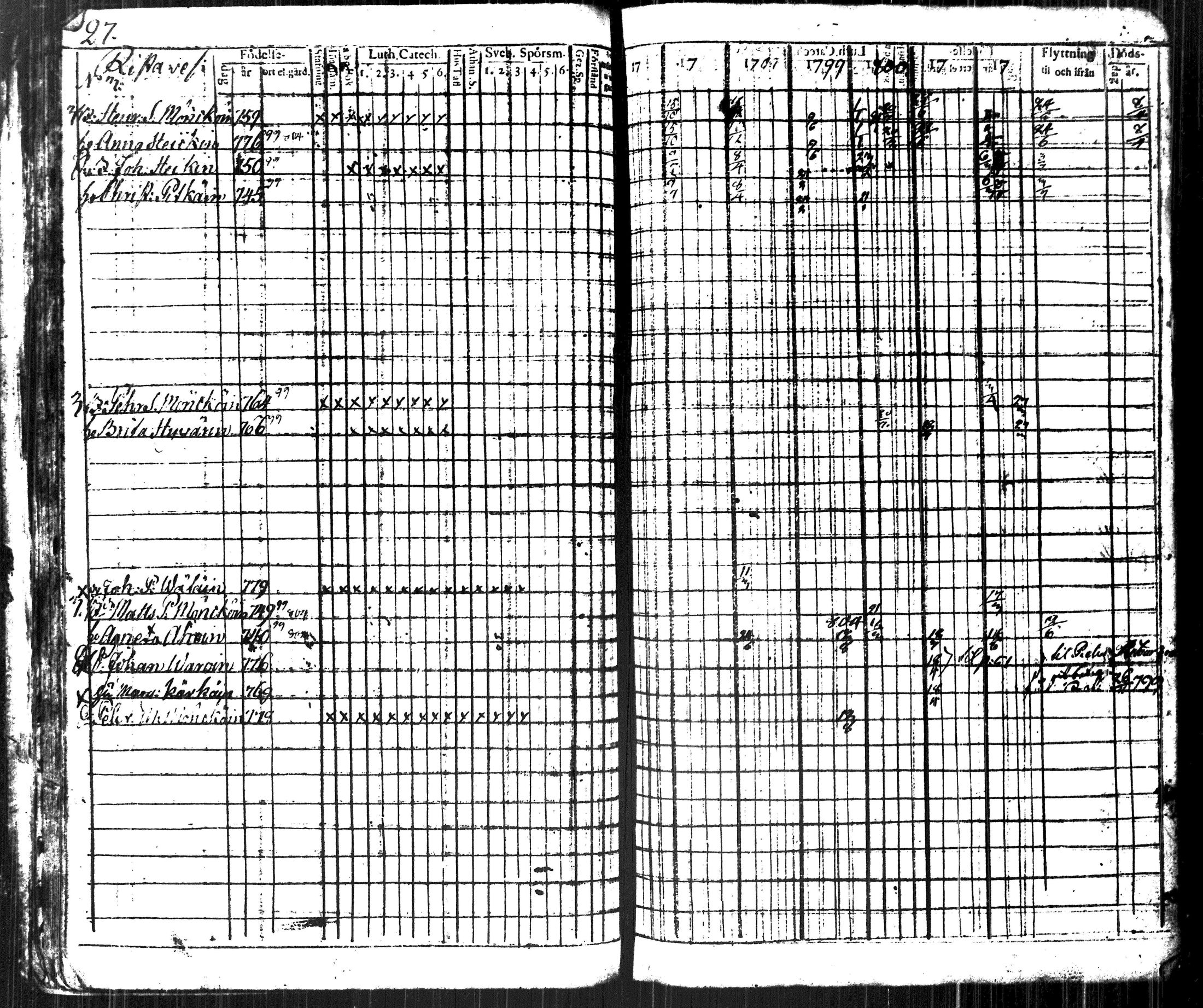[ ../kirjat/Kirkonkirjat/kuopio/rippikirja_1796-1804_msrk_tk1626-1627_ii/kuvat/36.jpg ]