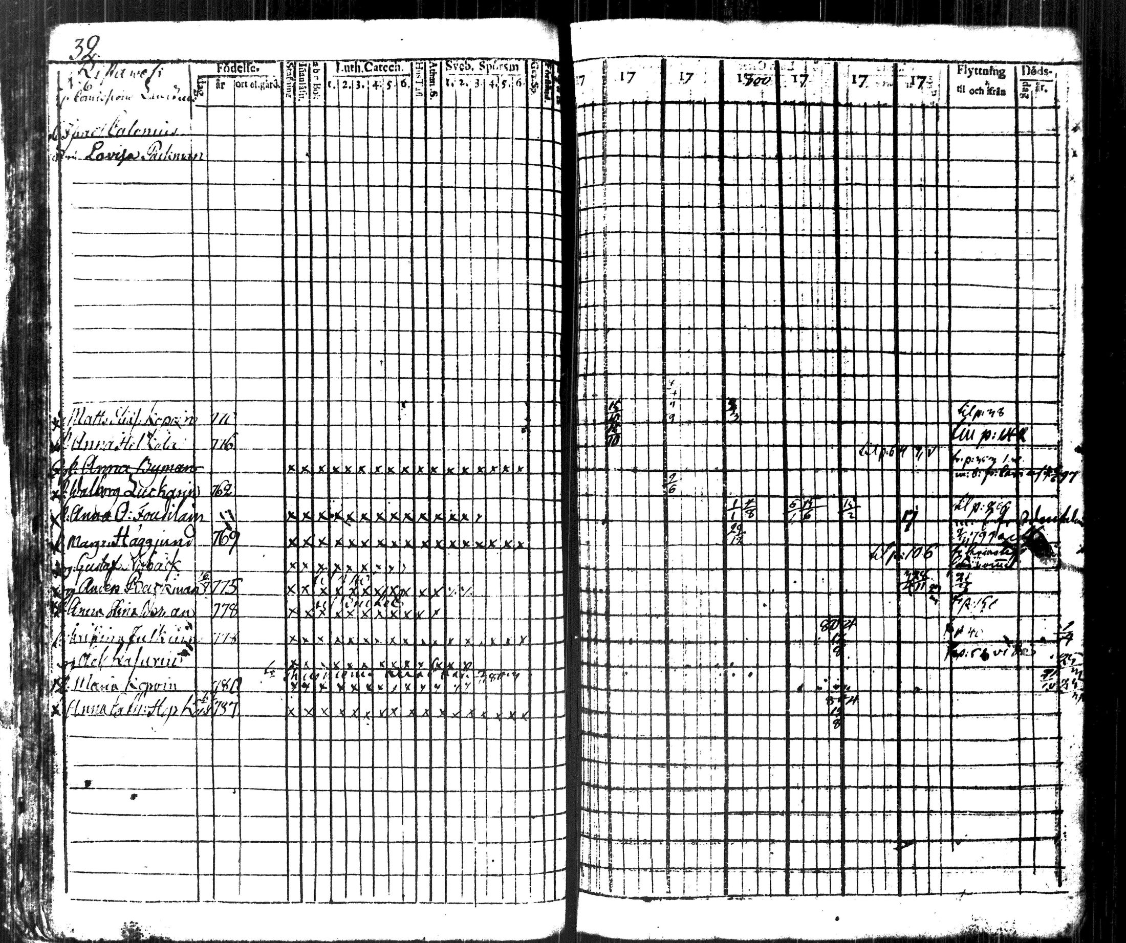 [ ../kirjat/Kirkonkirjat/kuopio/rippikirja_1796-1804_msrk_tk1626-1627_ii/kuvat/42.jpg ]