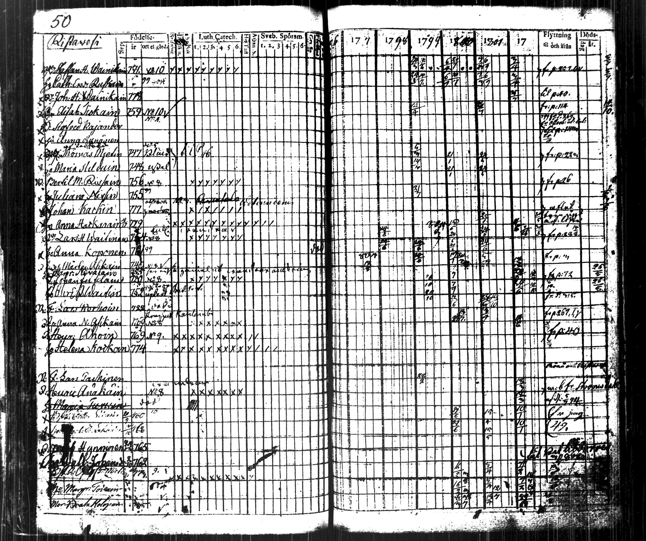 [ ../kirjat/Kirkonkirjat/kuopio/rippikirja_1796-1804_msrk_tk1626-1627_ii/kuvat/63.jpg ]