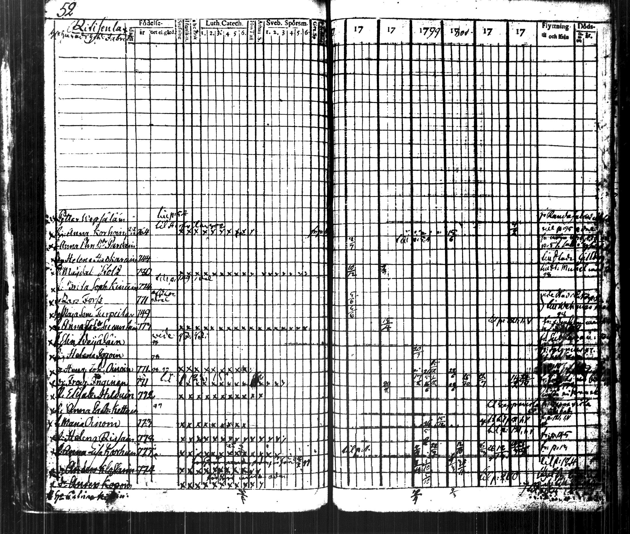 [ ../kirjat/Kirkonkirjat/kuopio/rippikirja_1796-1804_msrk_tk1626-1627_ii/kuvat/65.jpg ]
