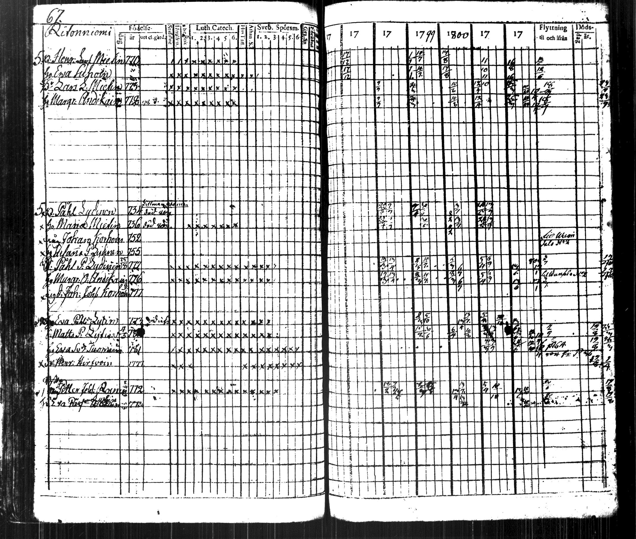 [ ../kirjat/Kirkonkirjat/kuopio/rippikirja_1796-1804_msrk_tk1626-1627_ii/kuvat/80.jpg ]