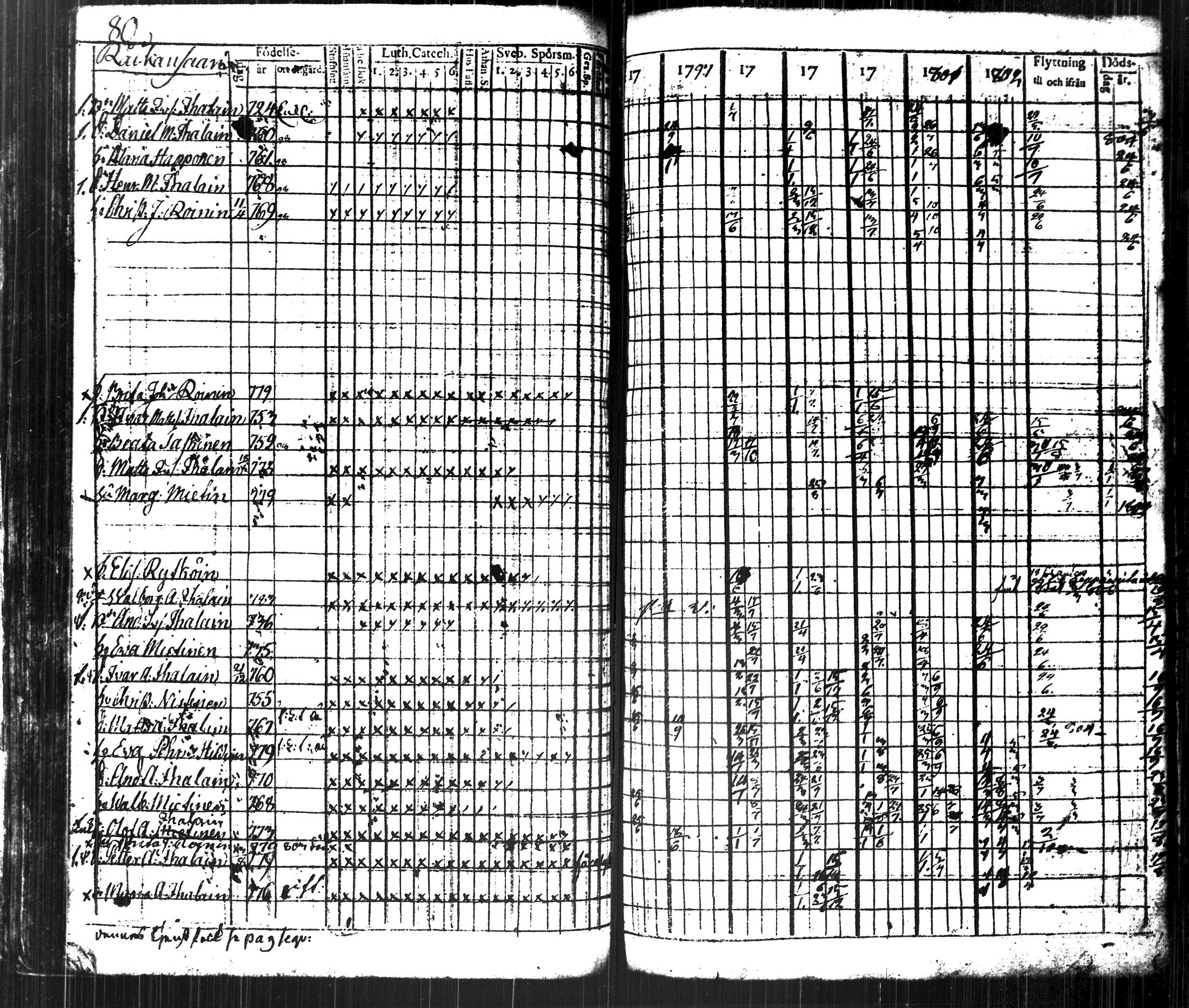 [ ../kirjat/Kirkonkirjat/kuopio/rippikirja_1796-1804_msrk_tk1626-1627_ii/kuvat/94.jpg ]