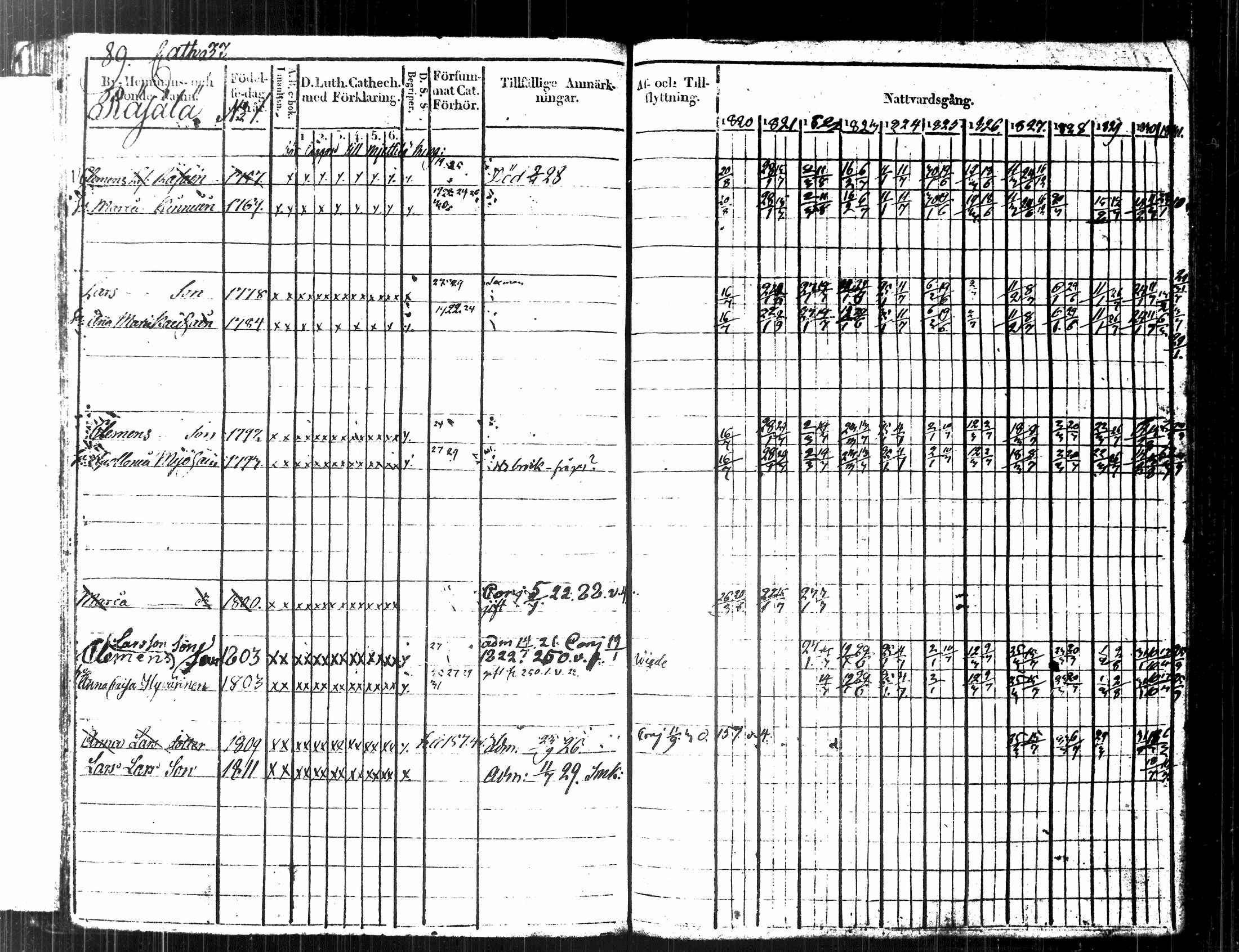 [ ../kirjat/Kirkonkirjat/kuopio/rippikirja_1820-1831_msrk_tk1630-1631/kuvat/101.jpg ]