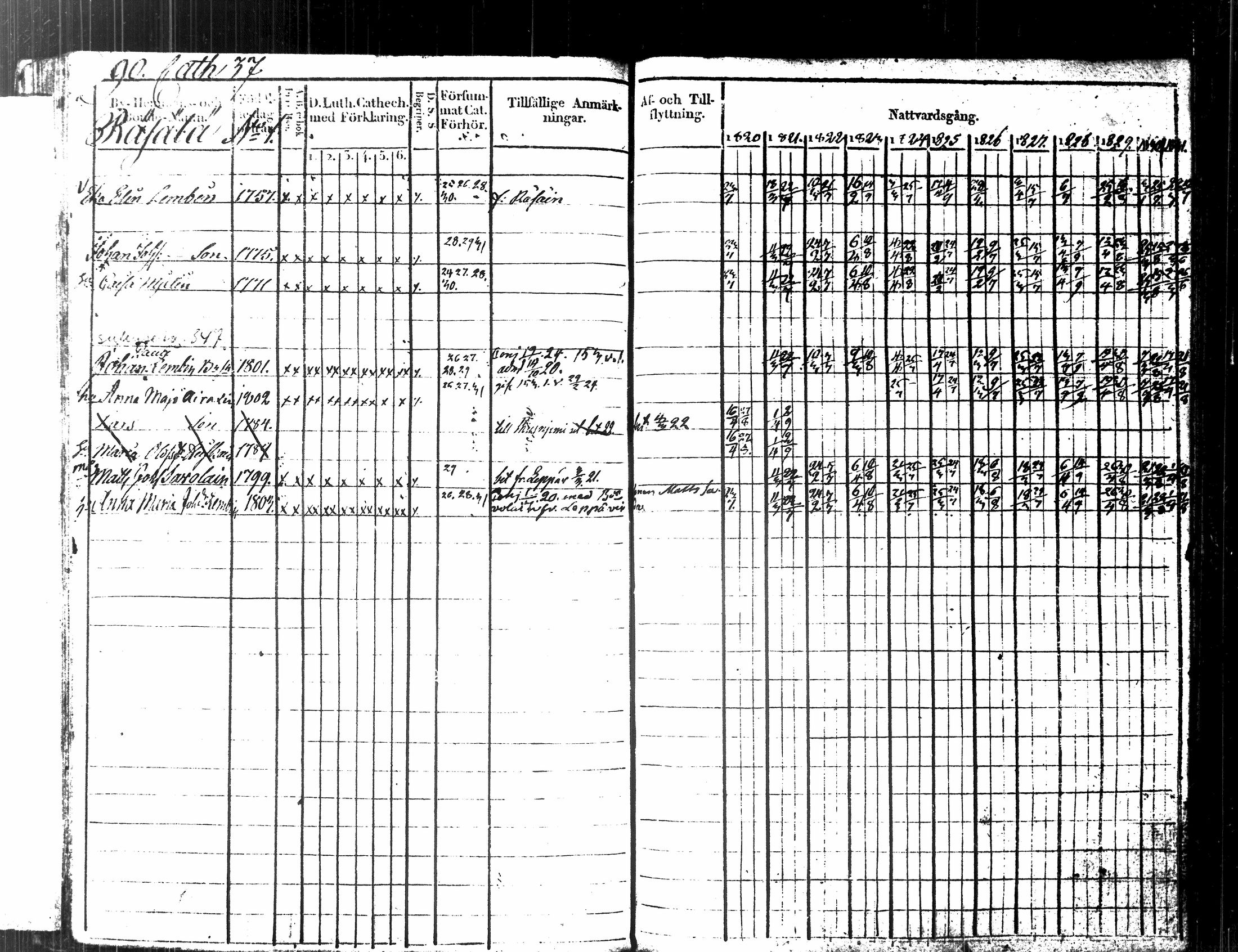 [ ../kirjat/Kirkonkirjat/kuopio/rippikirja_1820-1831_msrk_tk1630-1631/kuvat/102.jpg ]