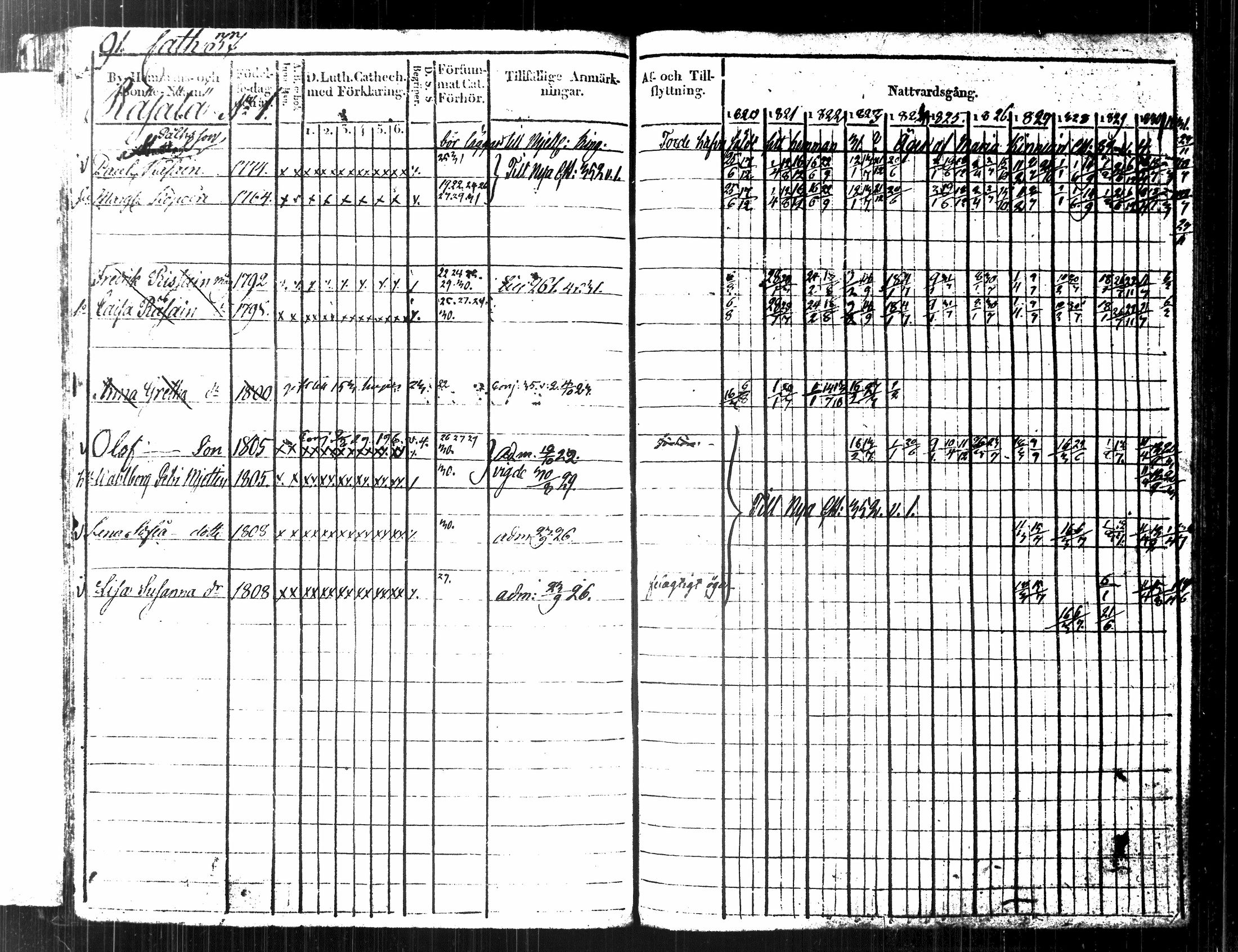 [ ../kirjat/Kirkonkirjat/kuopio/rippikirja_1820-1831_msrk_tk1630-1631/kuvat/103.jpg ]