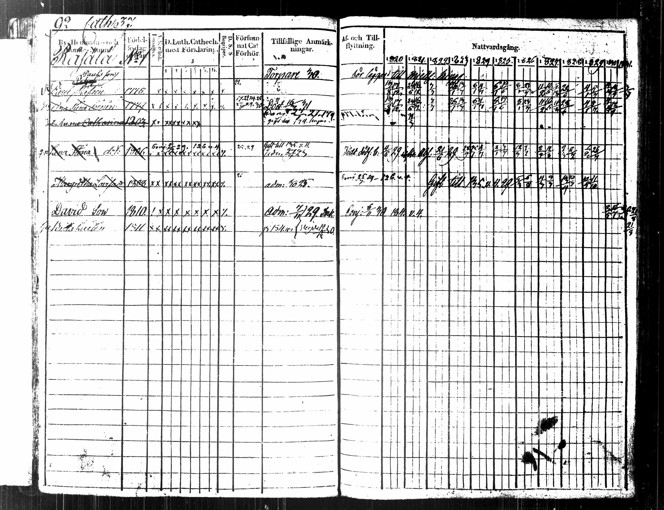 [ ../kirjat/Kirkonkirjat/kuopio/rippikirja_1820-1831_msrk_tk1630-1631/kuvat/104.jpg ]