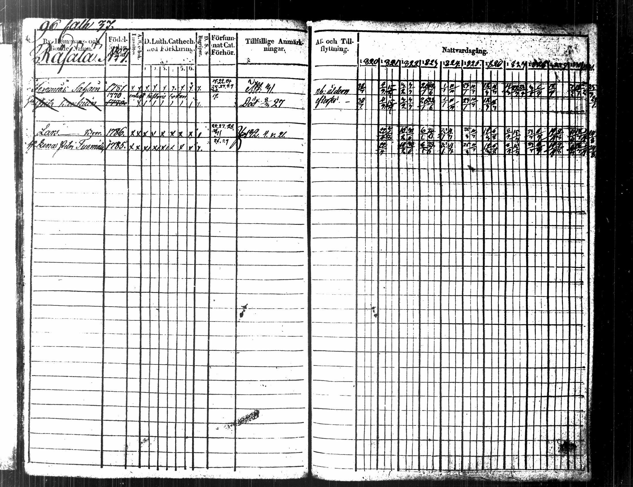 [ ../kirjat/Kirkonkirjat/kuopio/rippikirja_1820-1831_msrk_tk1630-1631/kuvat/108.jpg ]