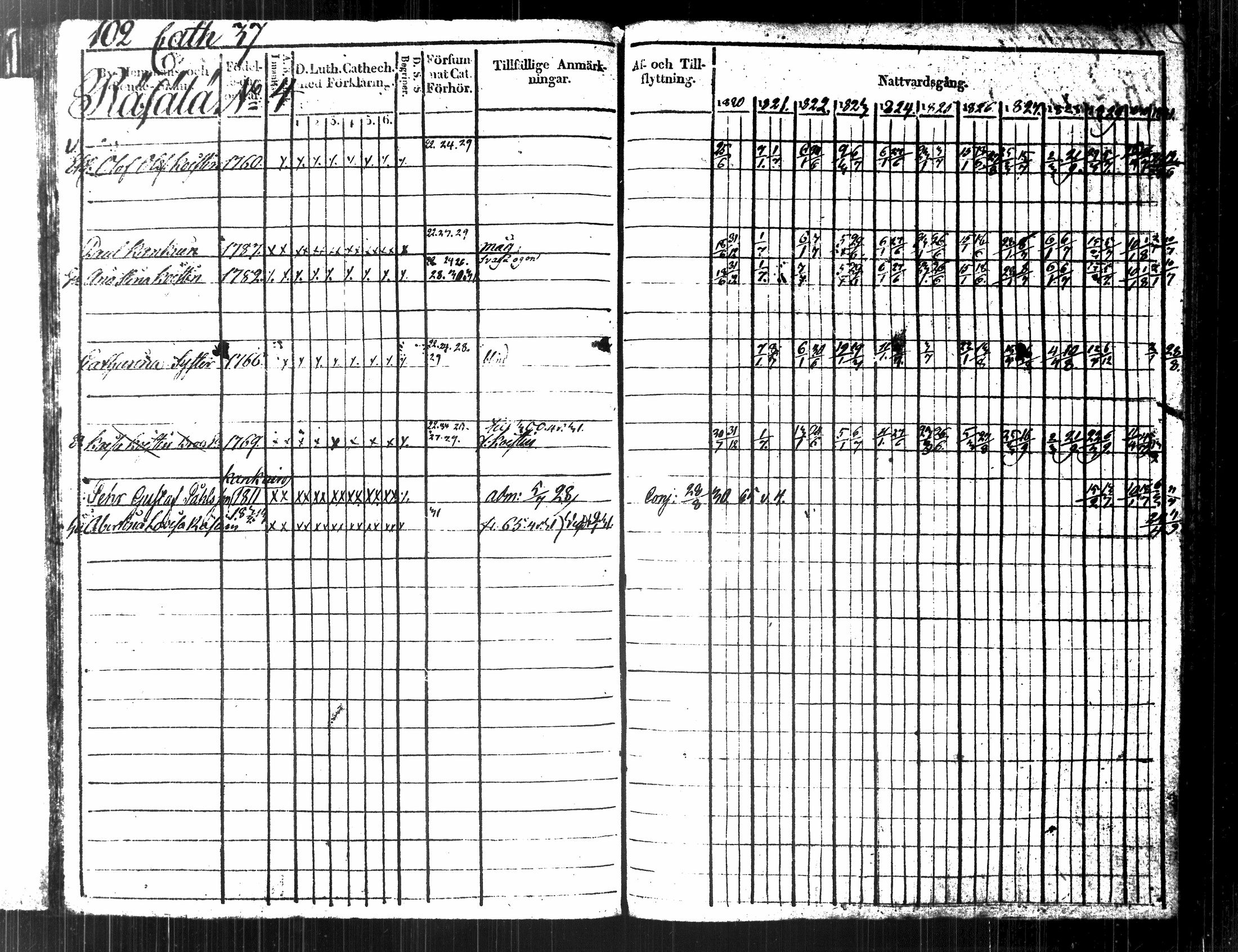 [ ../kirjat/Kirkonkirjat/kuopio/rippikirja_1820-1831_msrk_tk1630-1631/kuvat/115.jpg ]
